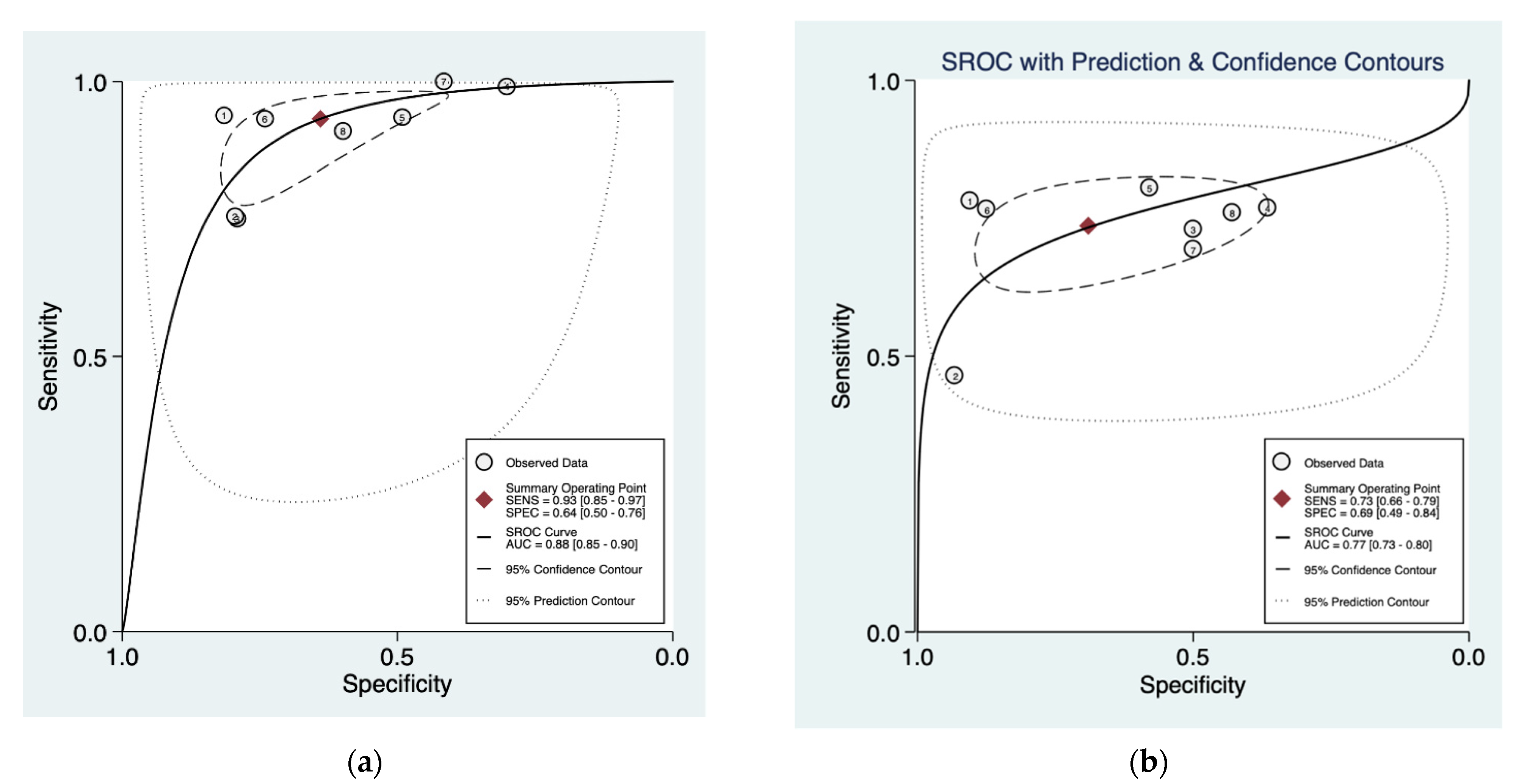 Cancers 13 04378 g006