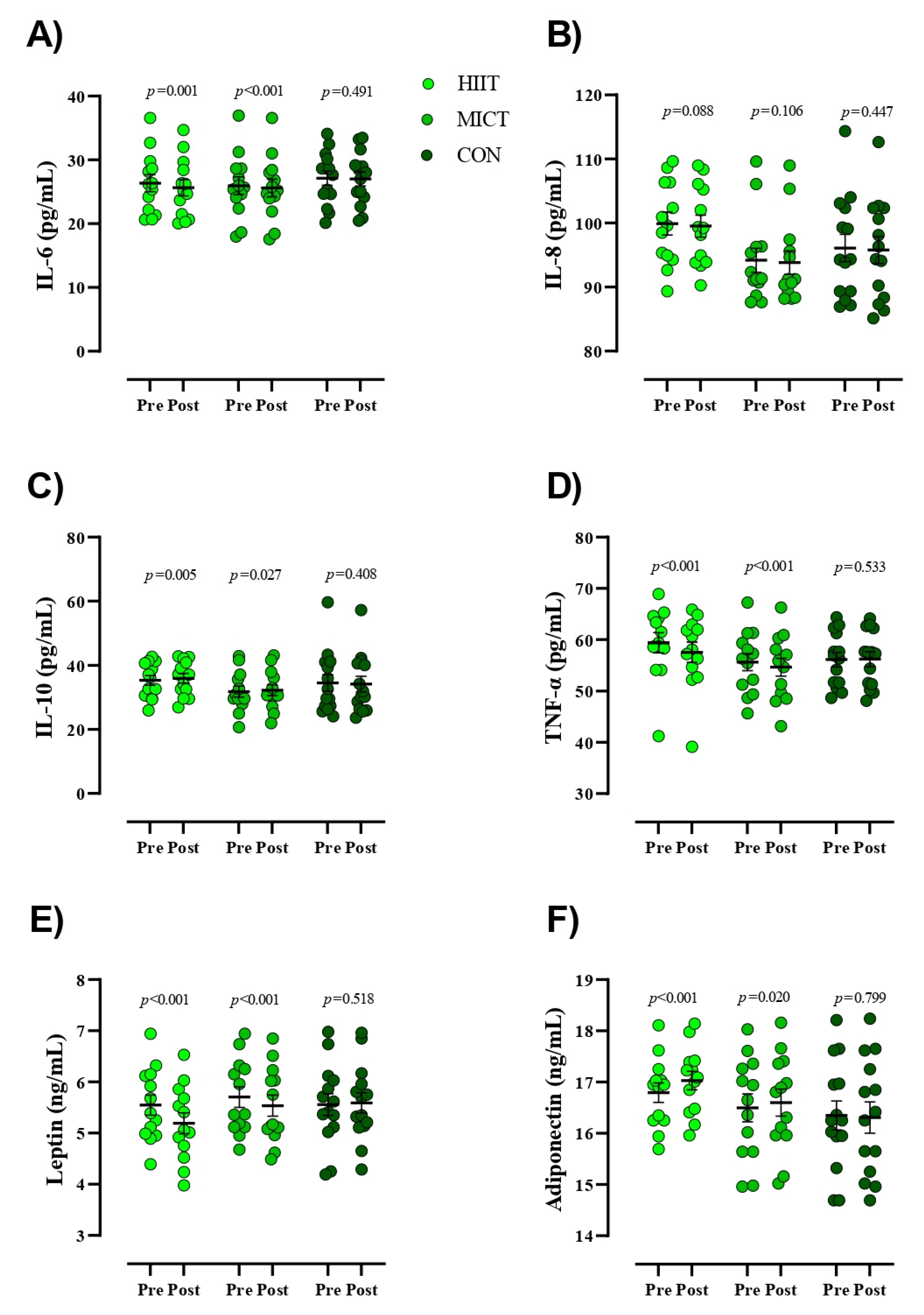 Cancers 13 04386 g002