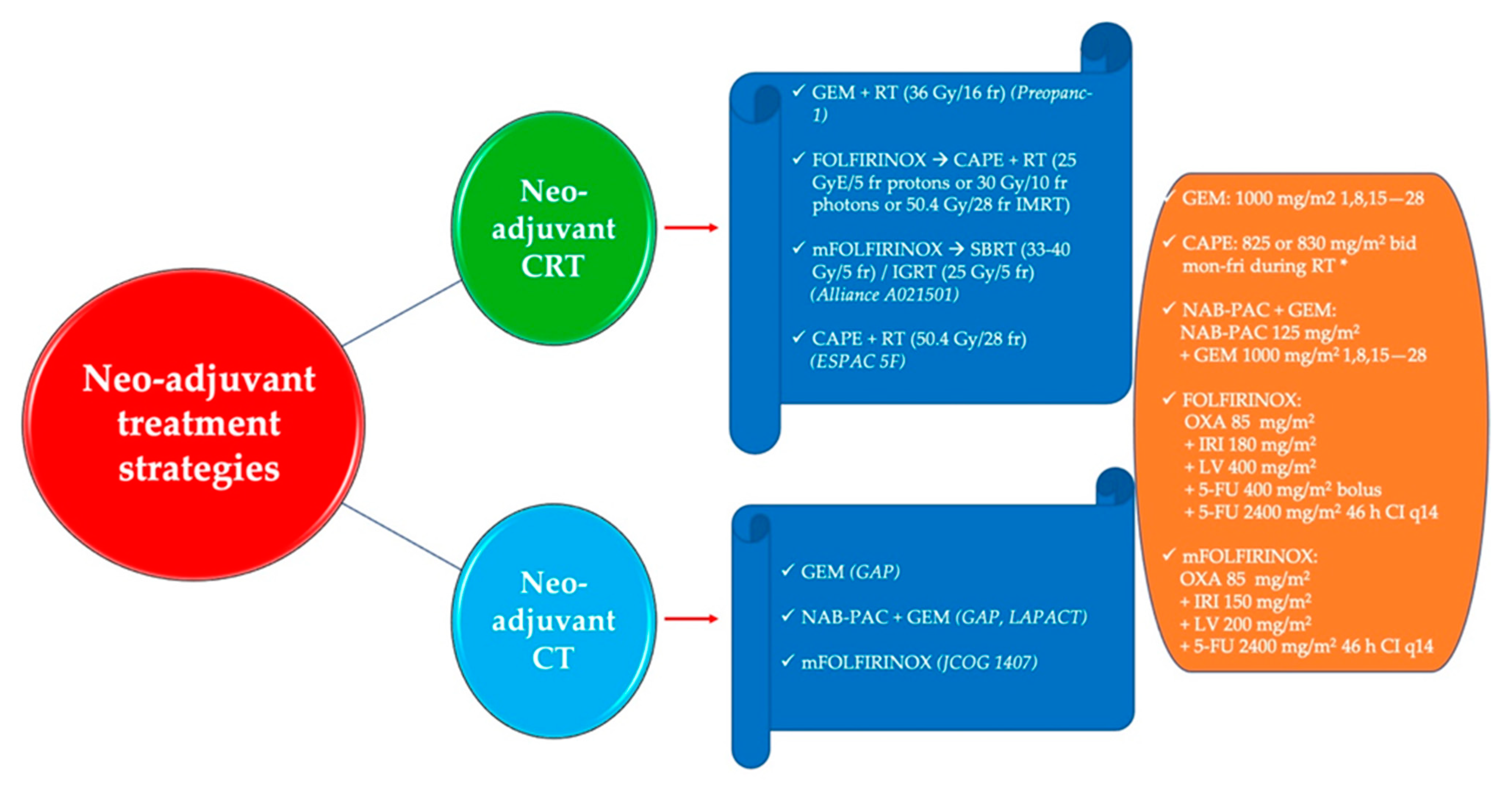 Cancers 13 04396 g001