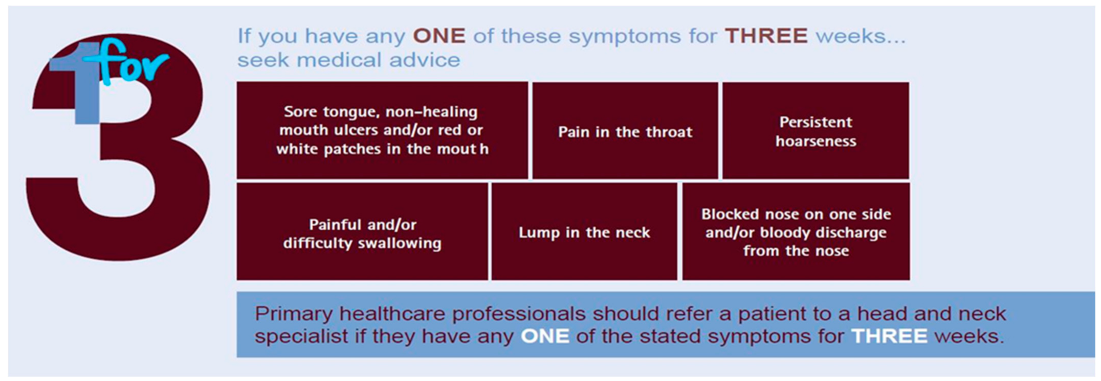 Cancers 13 04408 g003