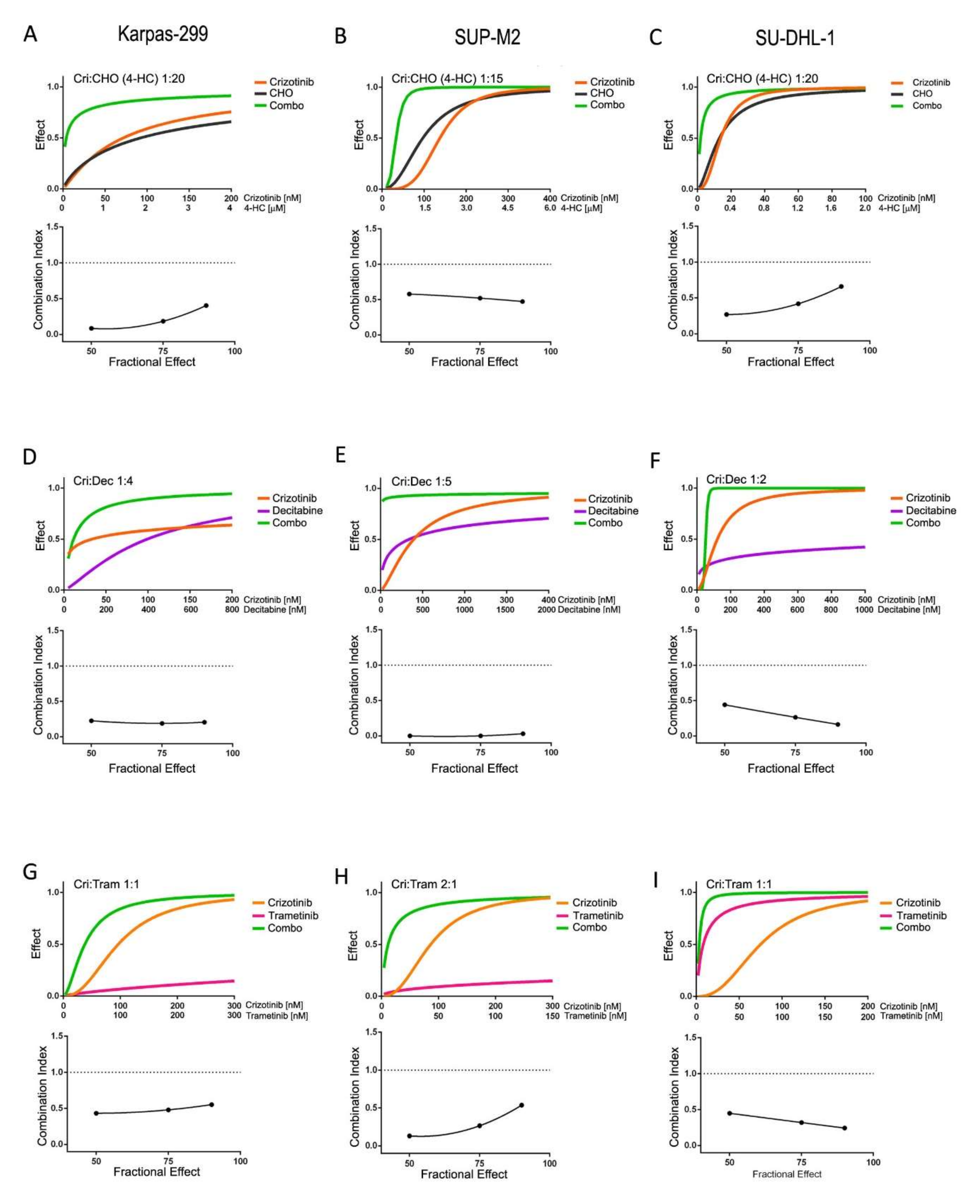 Cancers 13 04422 g002