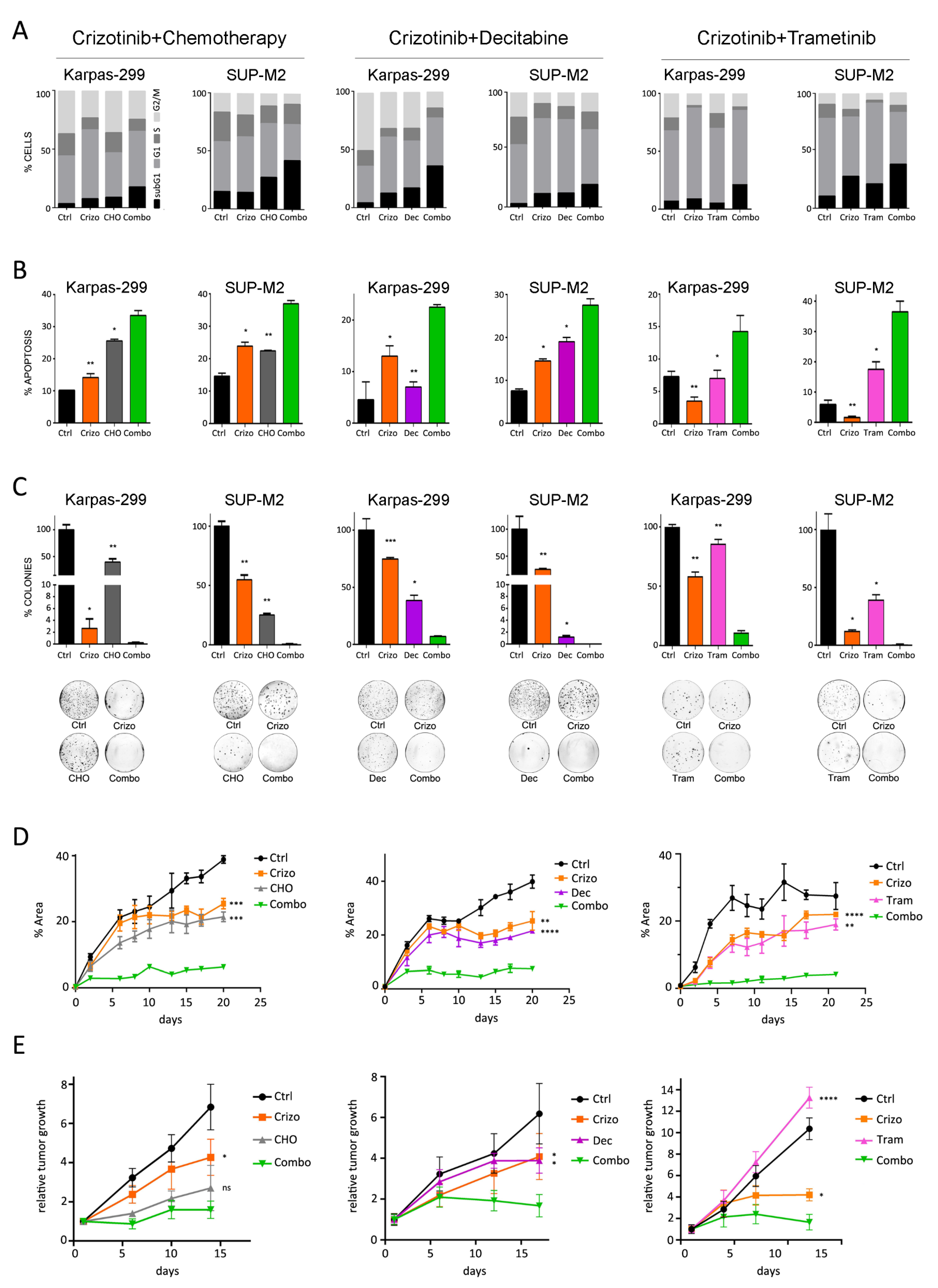 Cancers 13 04422 g003