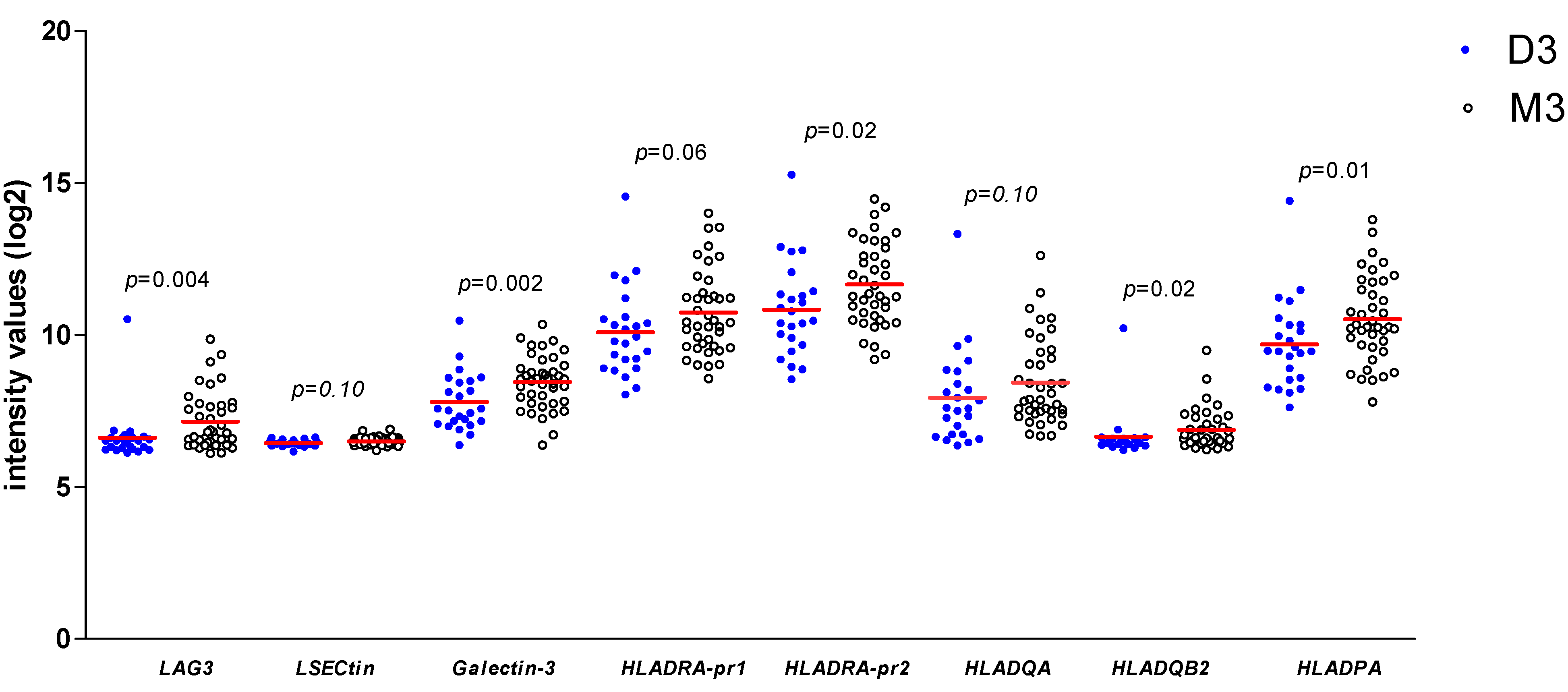 Cancers 13 04445 g003