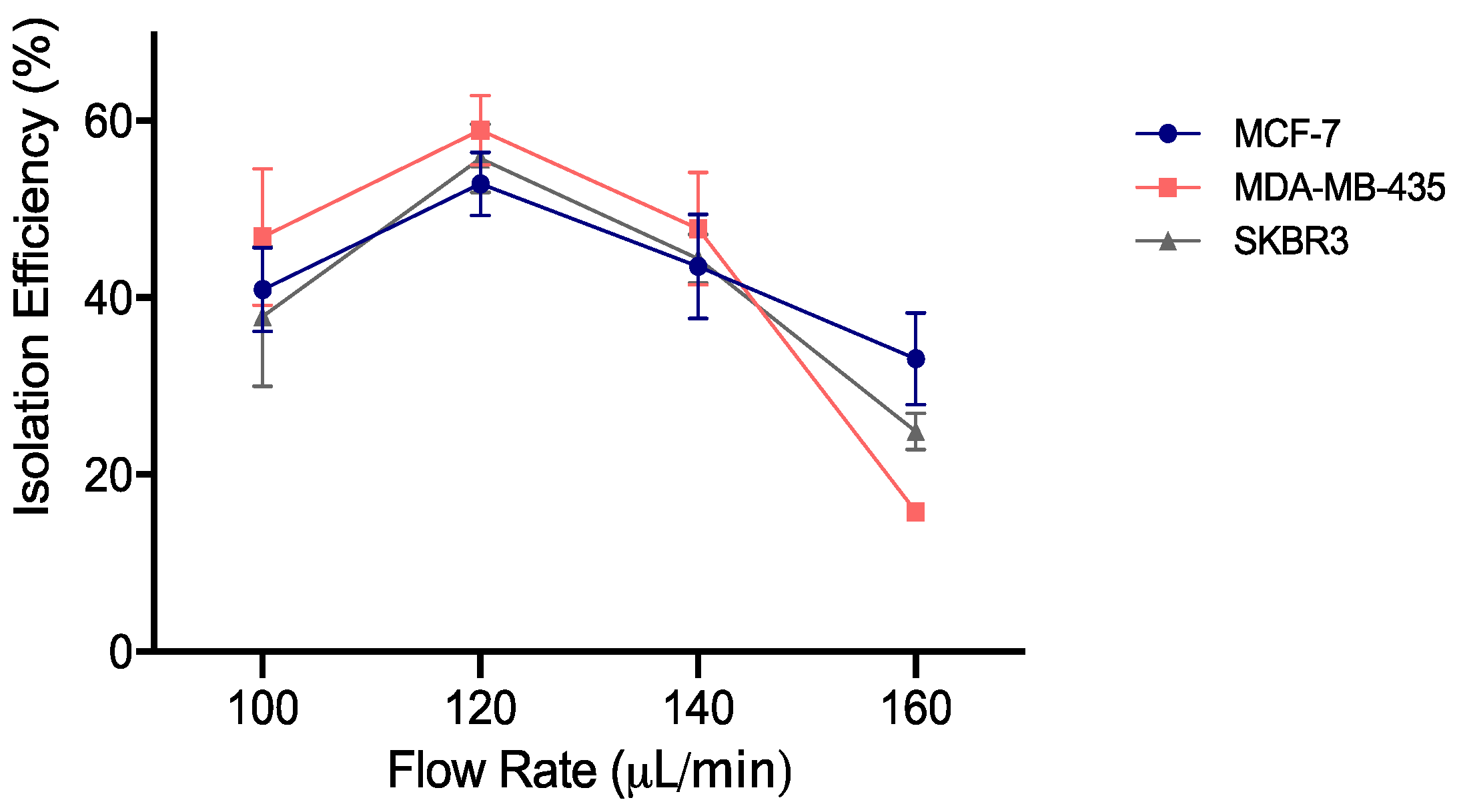 Cancers 13 04446 g002