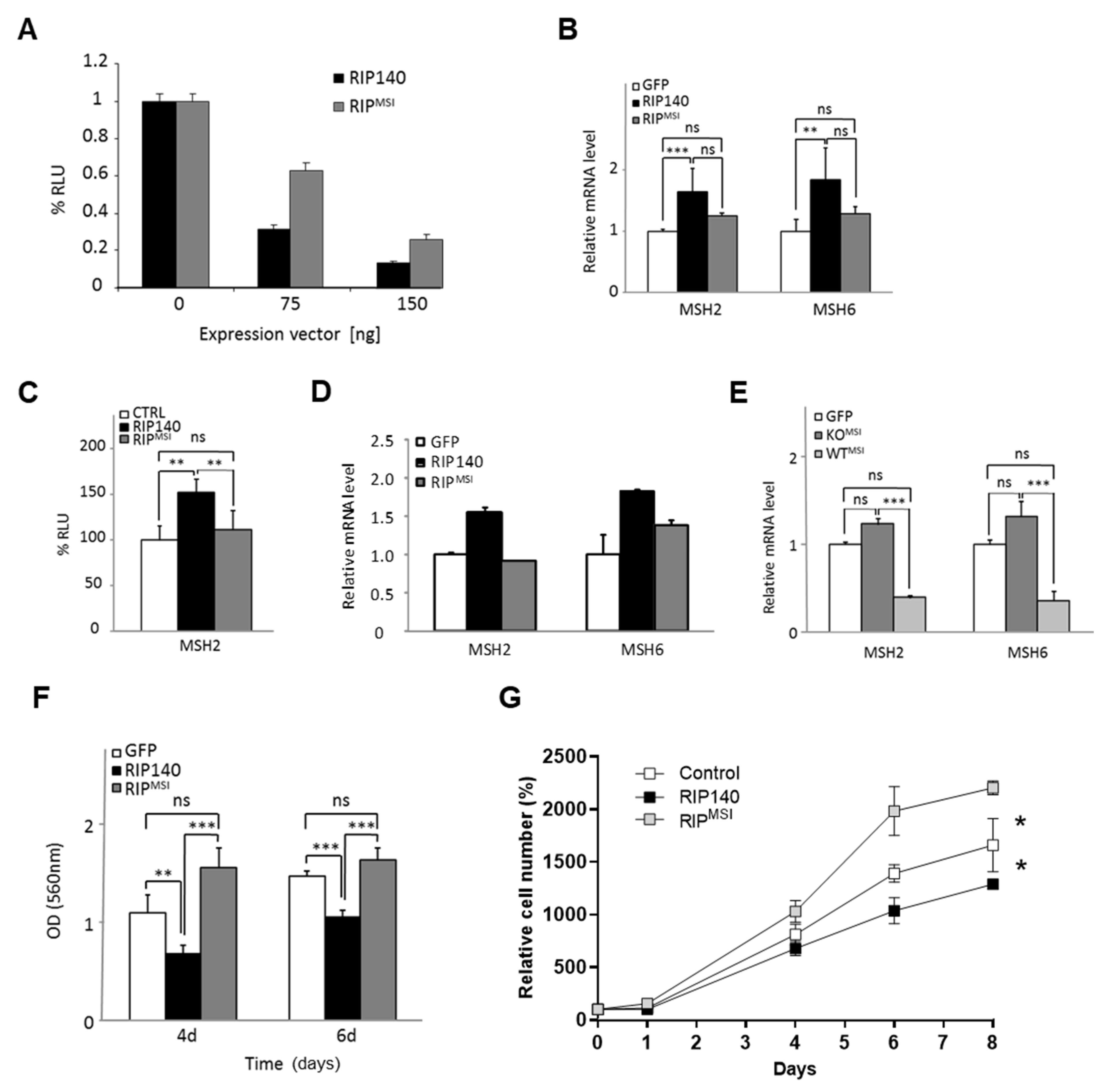Cancers 13 04449 g005