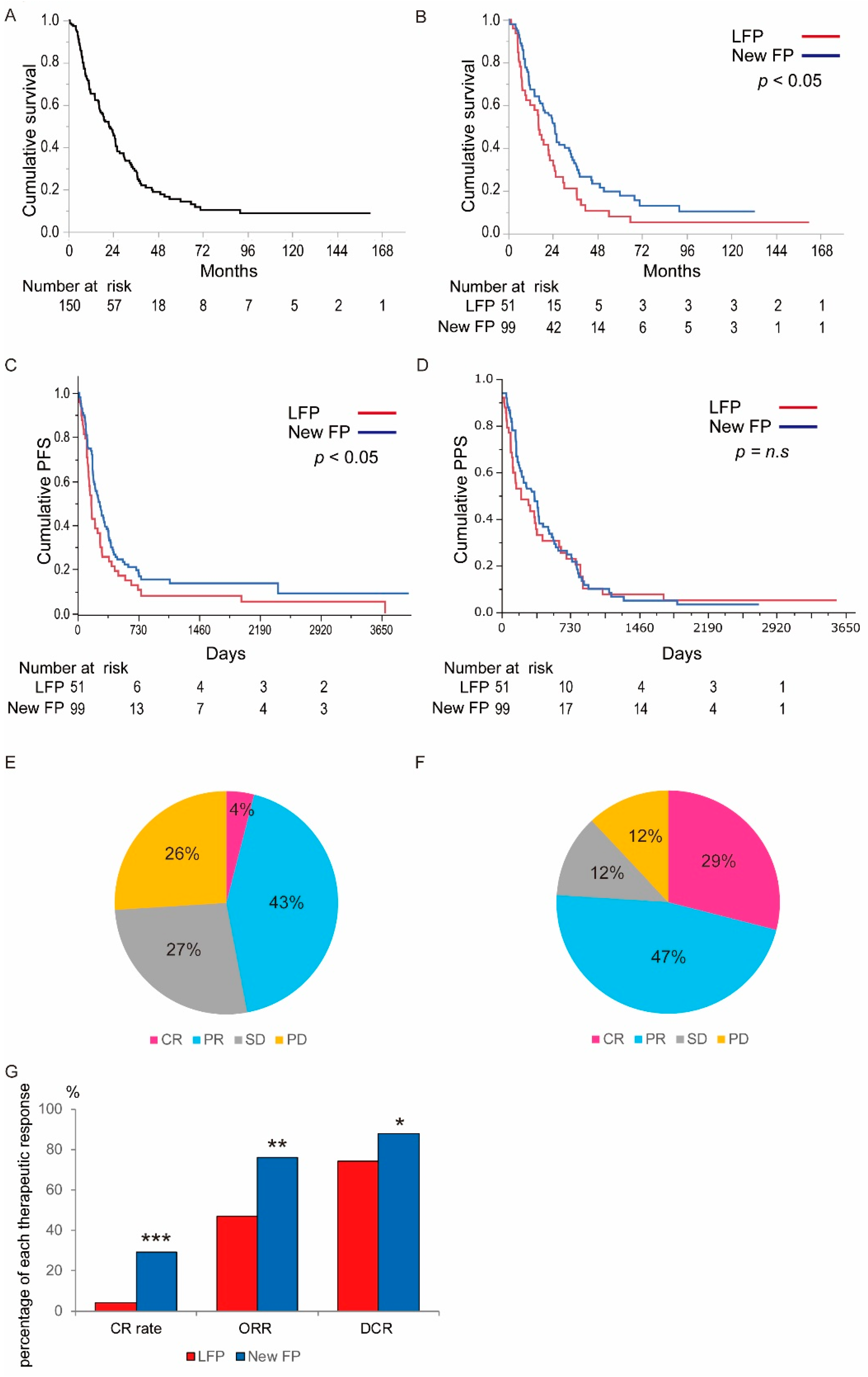 Cancers 13 04450 g002