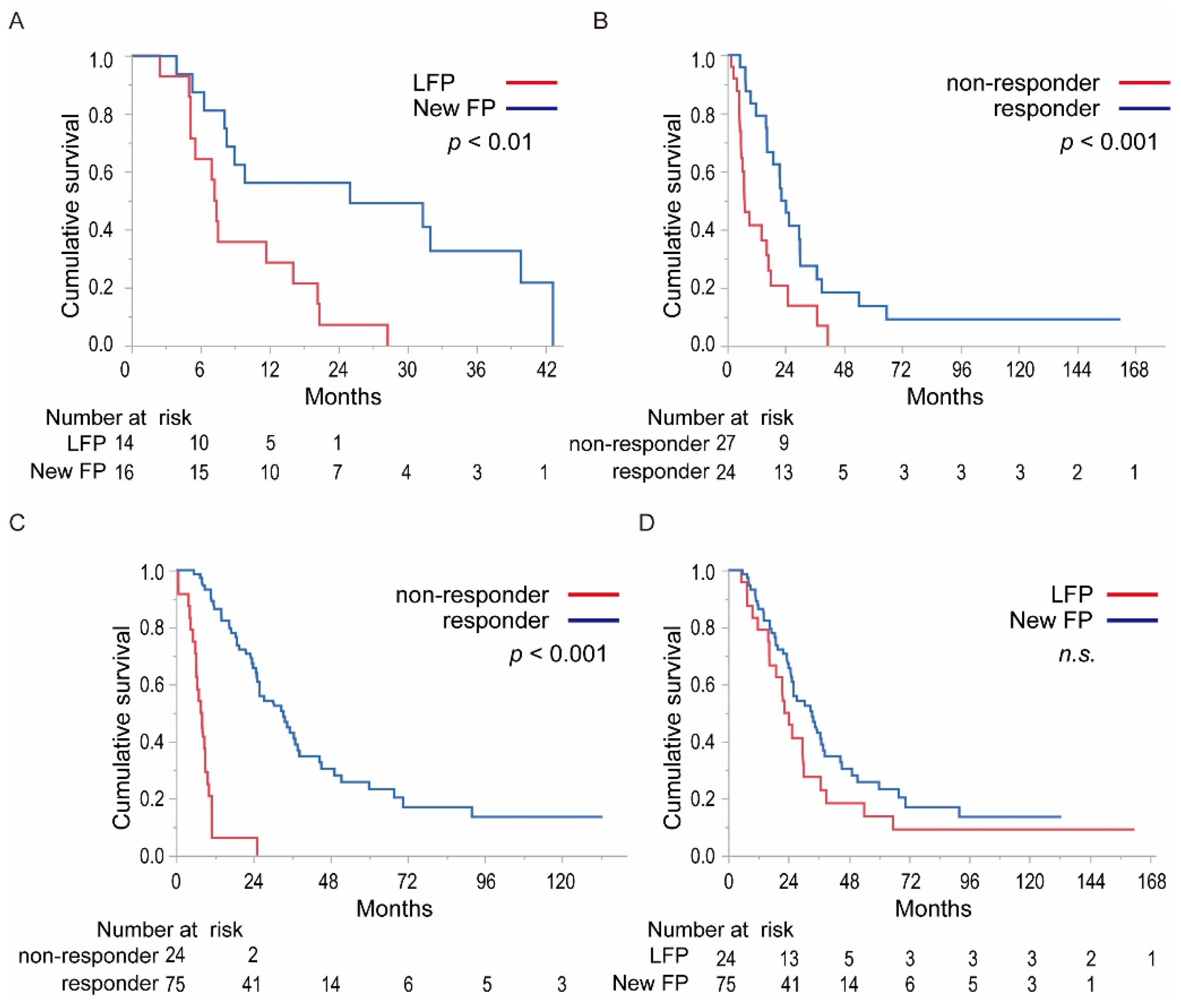 Cancers 13 04450 g003