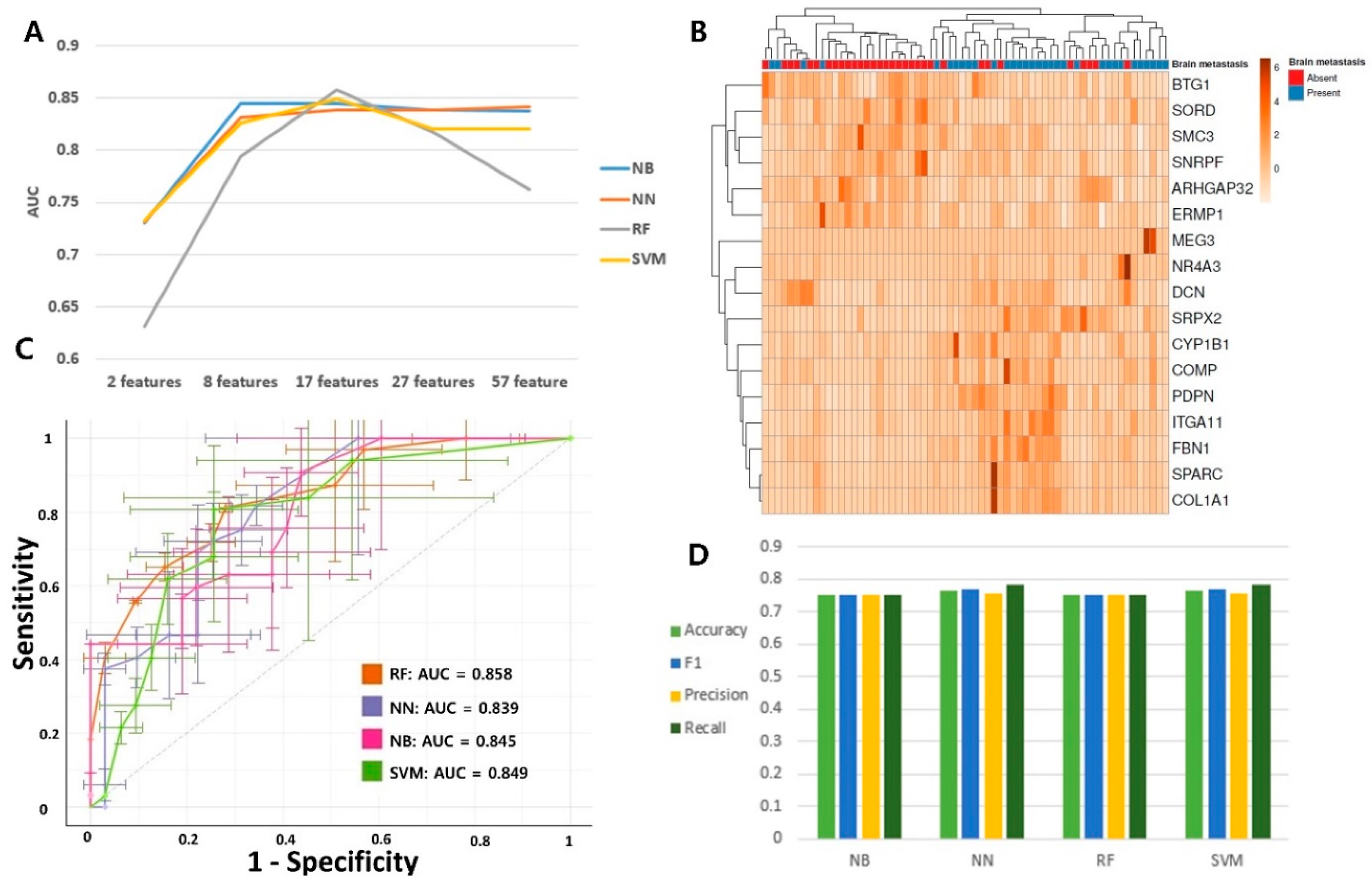 Cancers 13 04468 g002