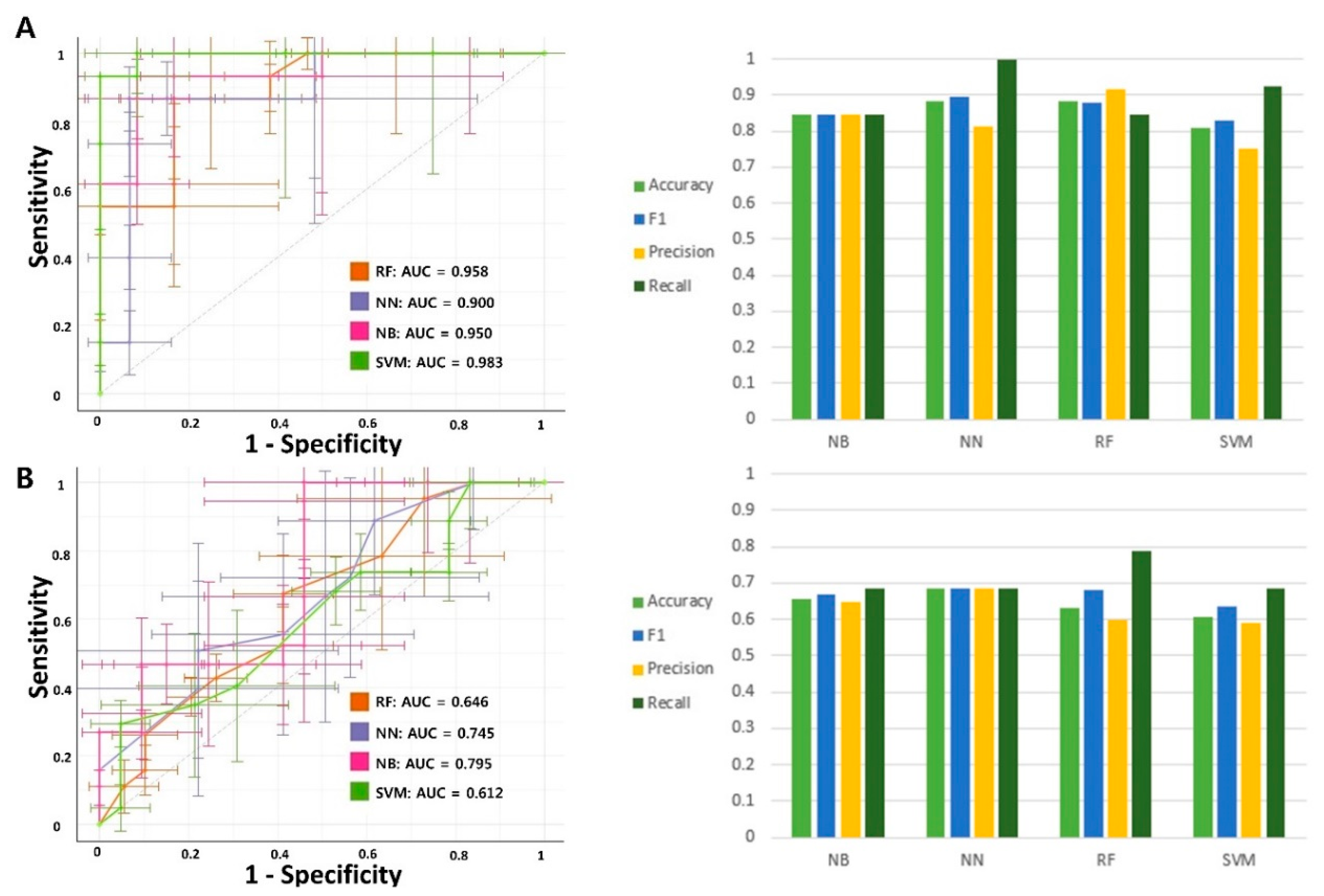 Cancers 13 04468 g004