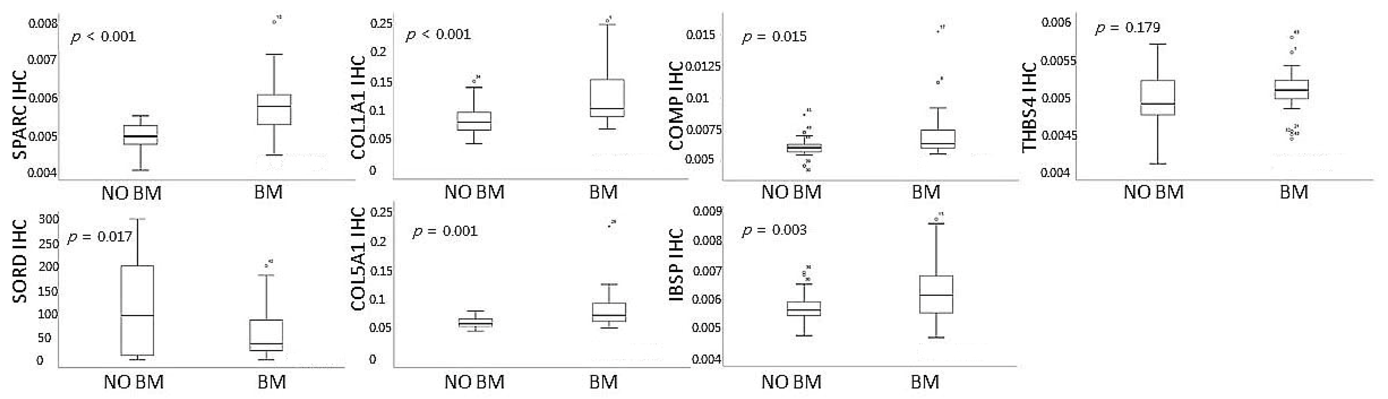 Cancers 13 04468 g007