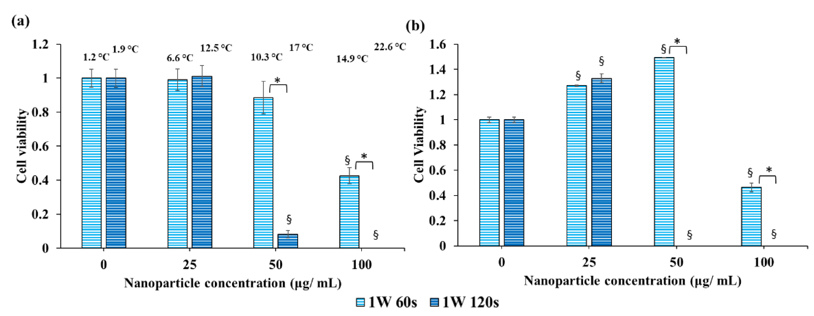 Cancers 13 04472 g004
