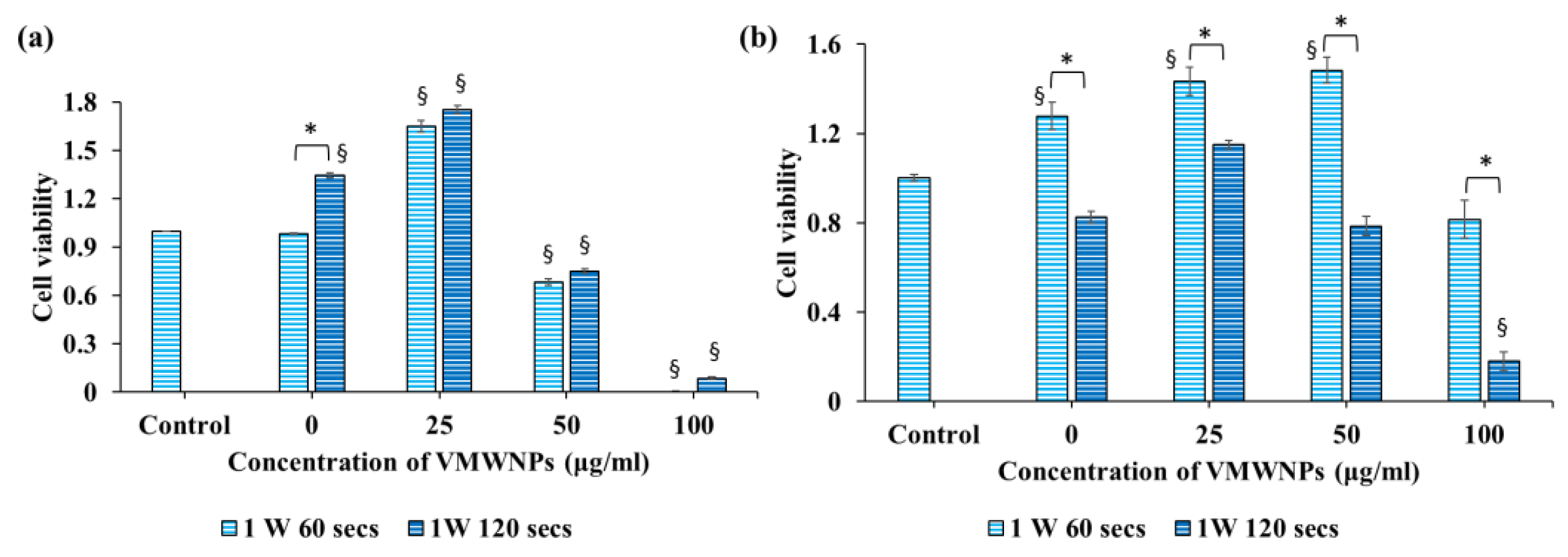 Cancers 13 04472 g005