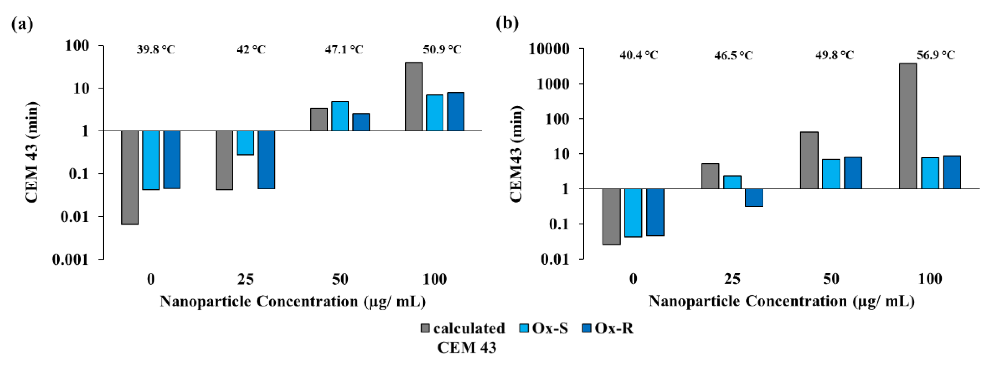 Cancers 13 04472 g007