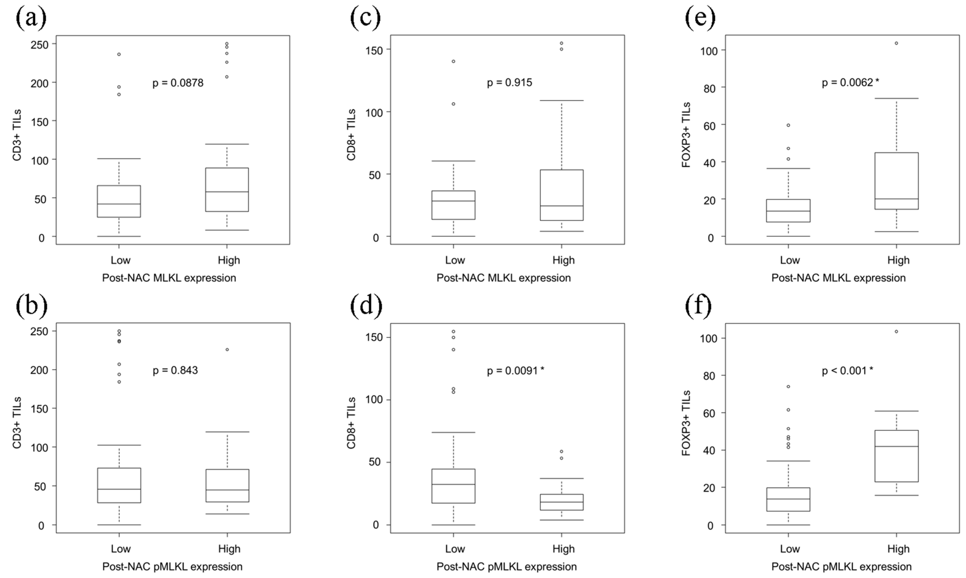 Cancers 13 04473 g005