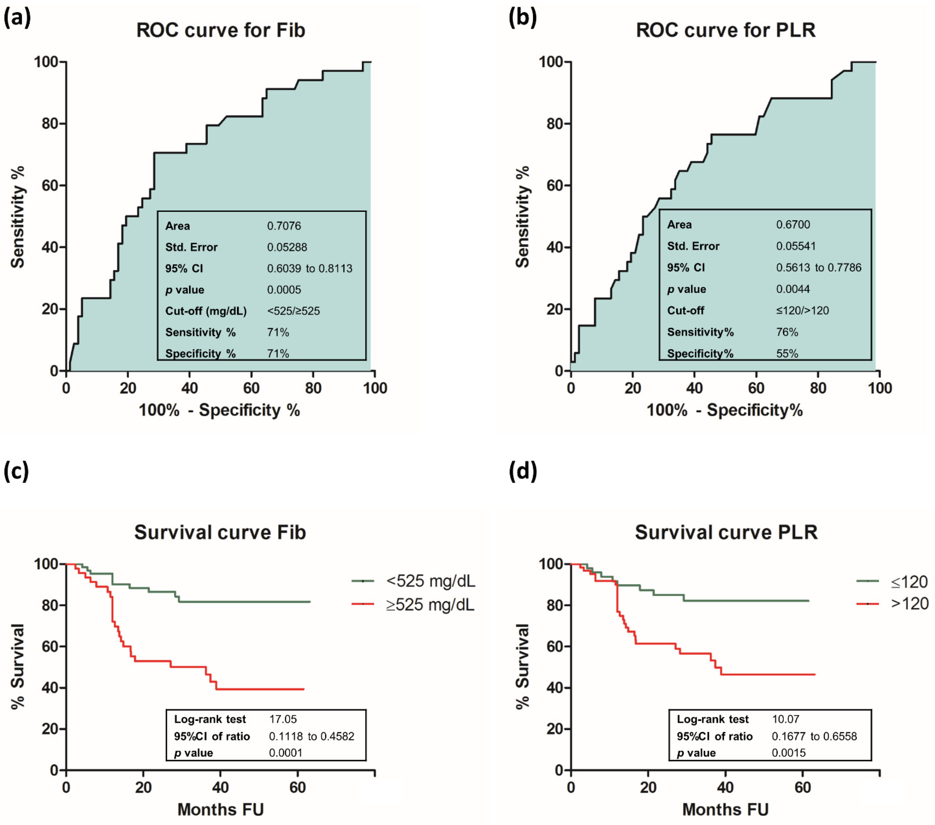 Cancers 13 04475 g001