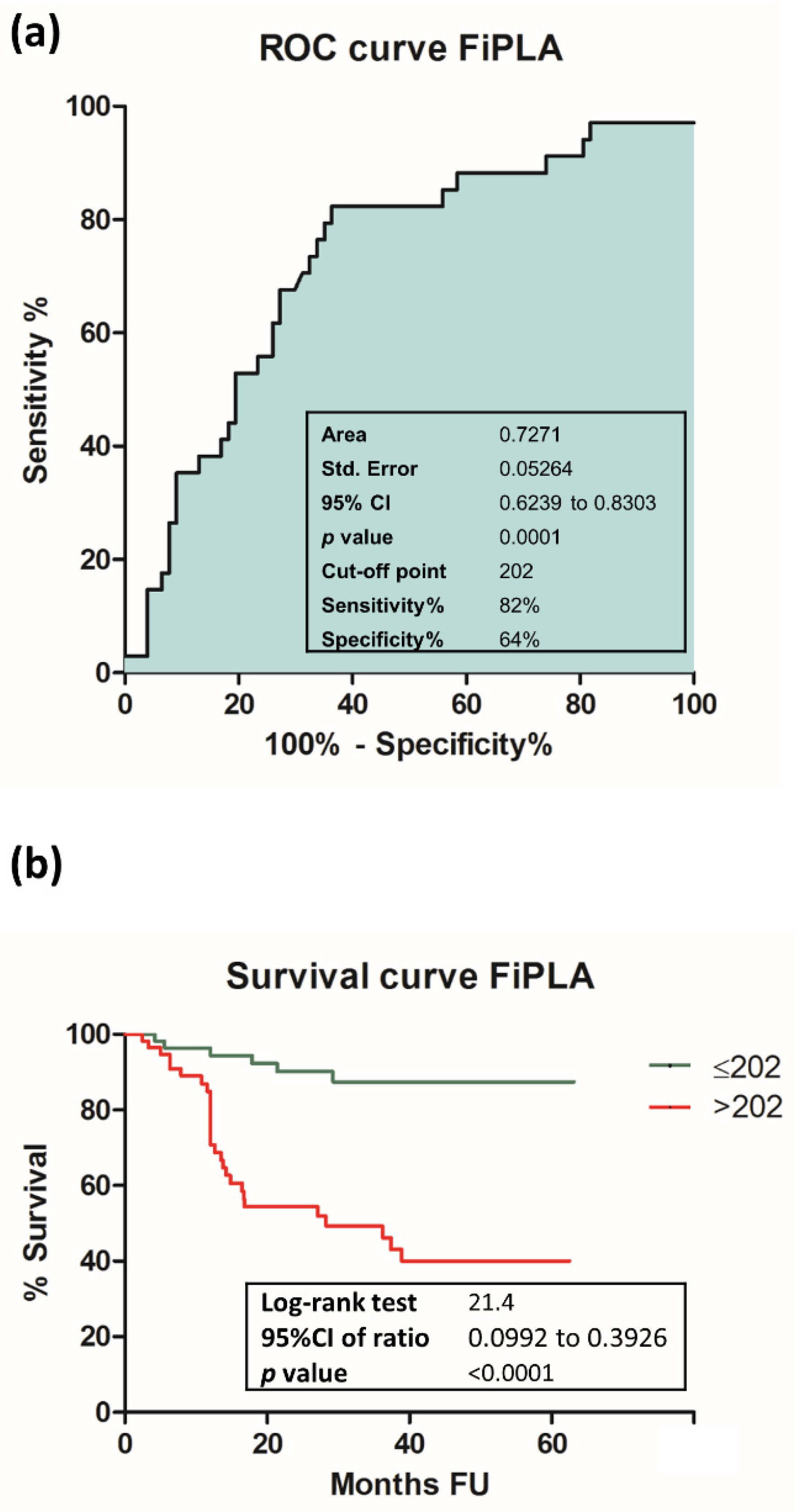 Cancers 13 04475 g002