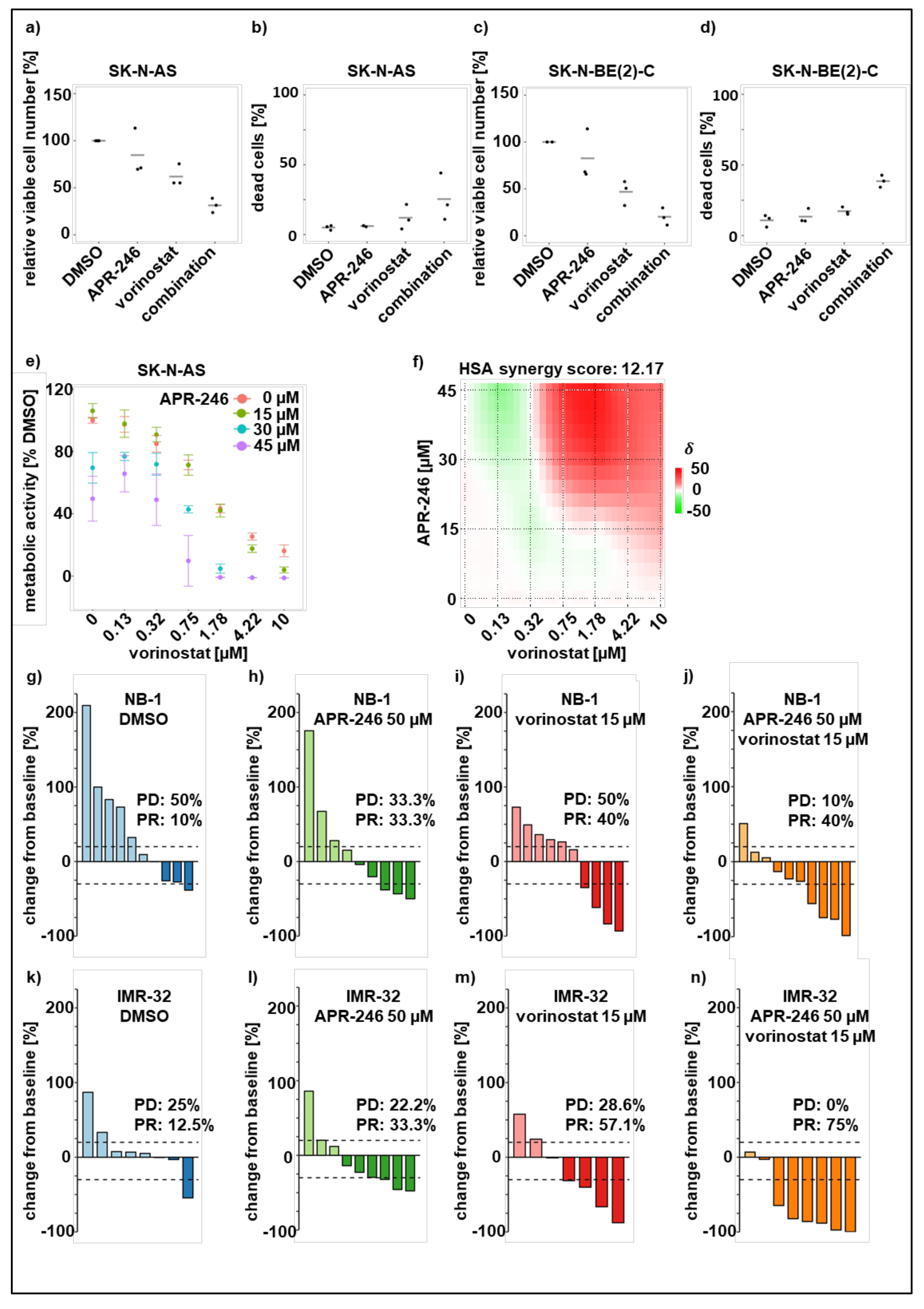 Cancers 13 04476 g004