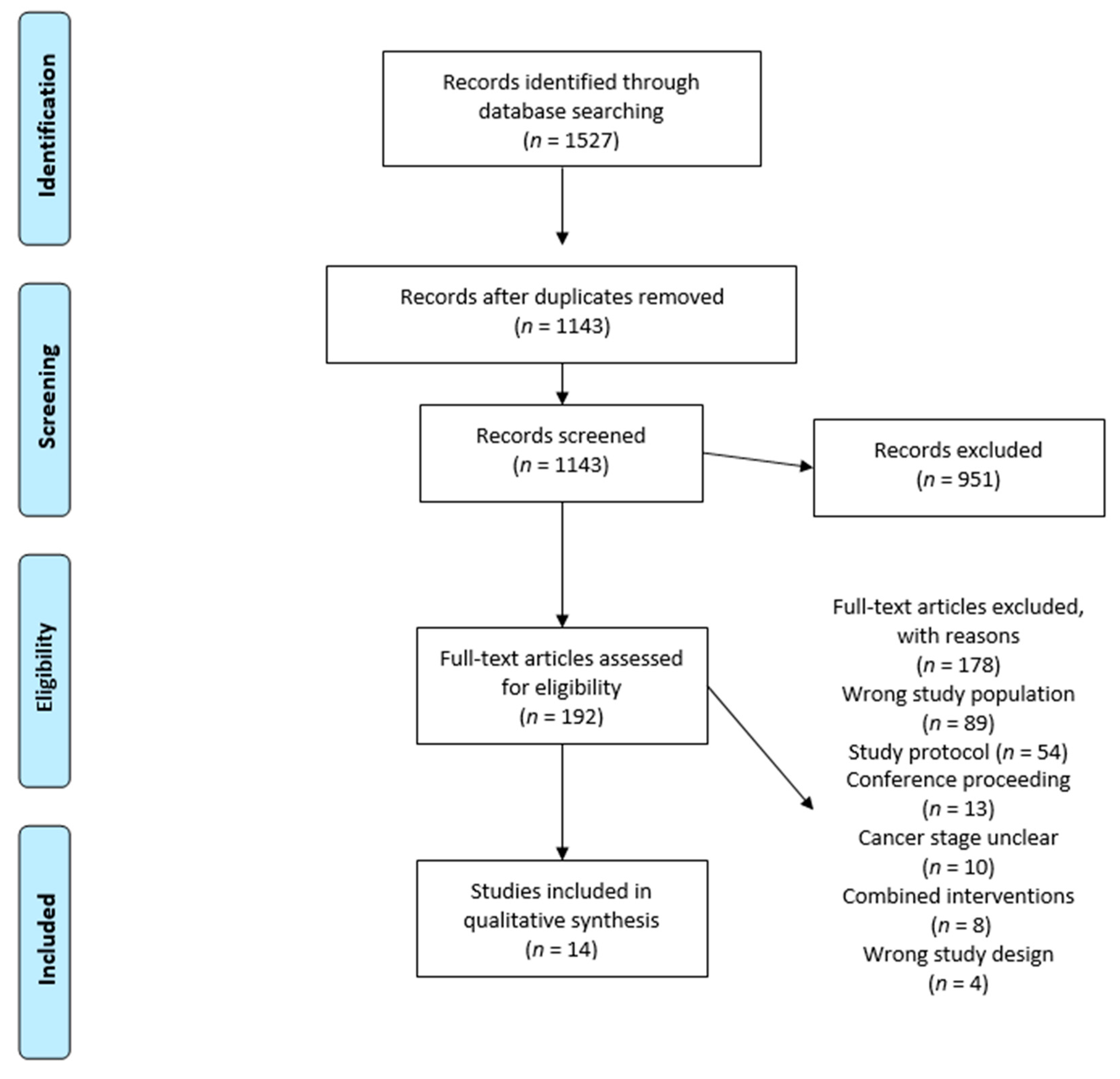 Cancers 13 04478 g001