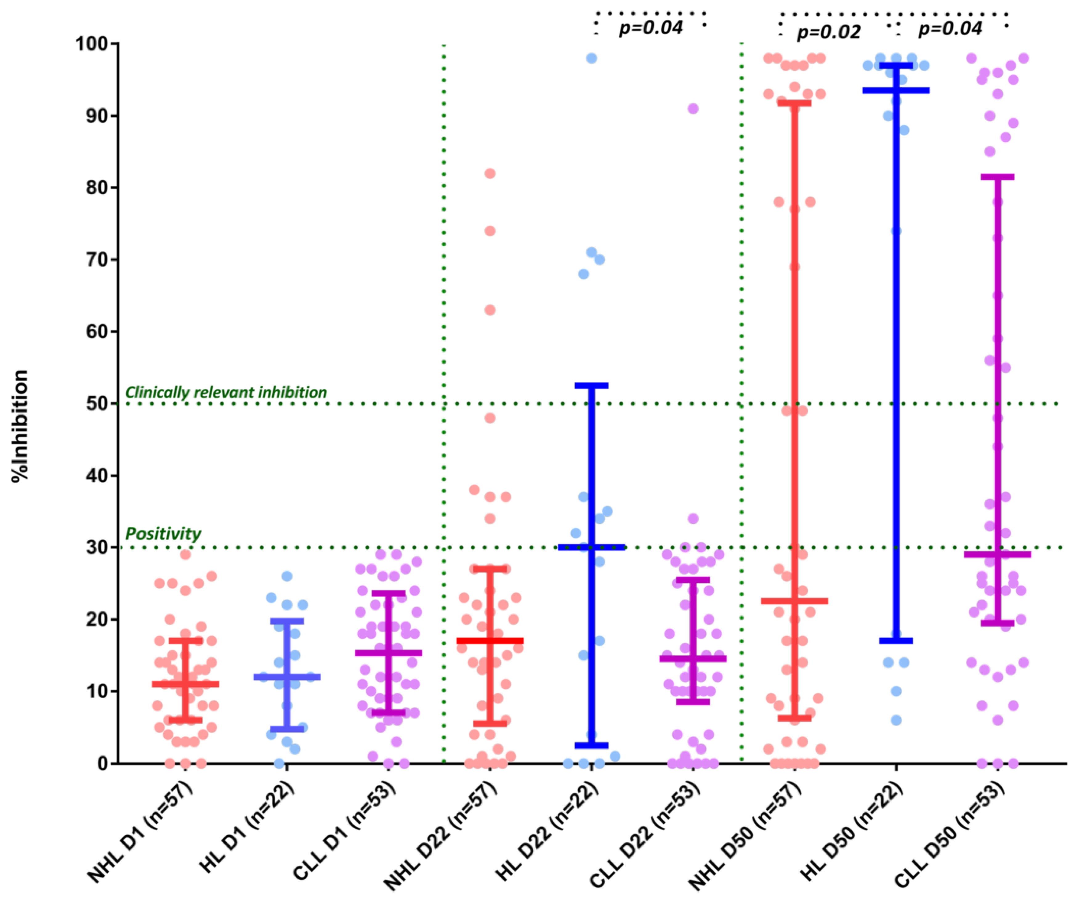 Cancers 13 04480 g002