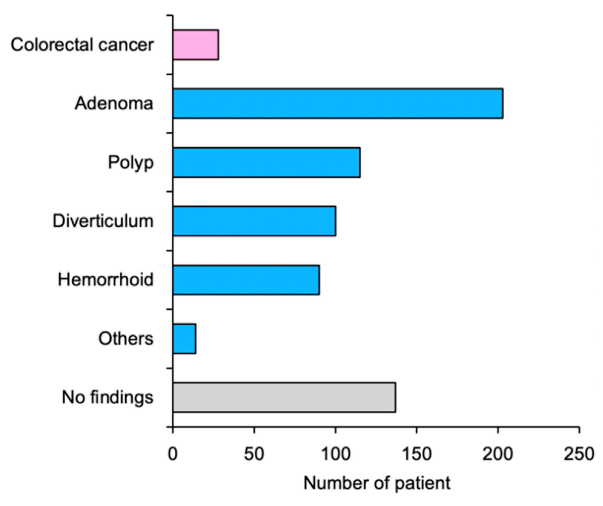 Cancers 13 04481 g002