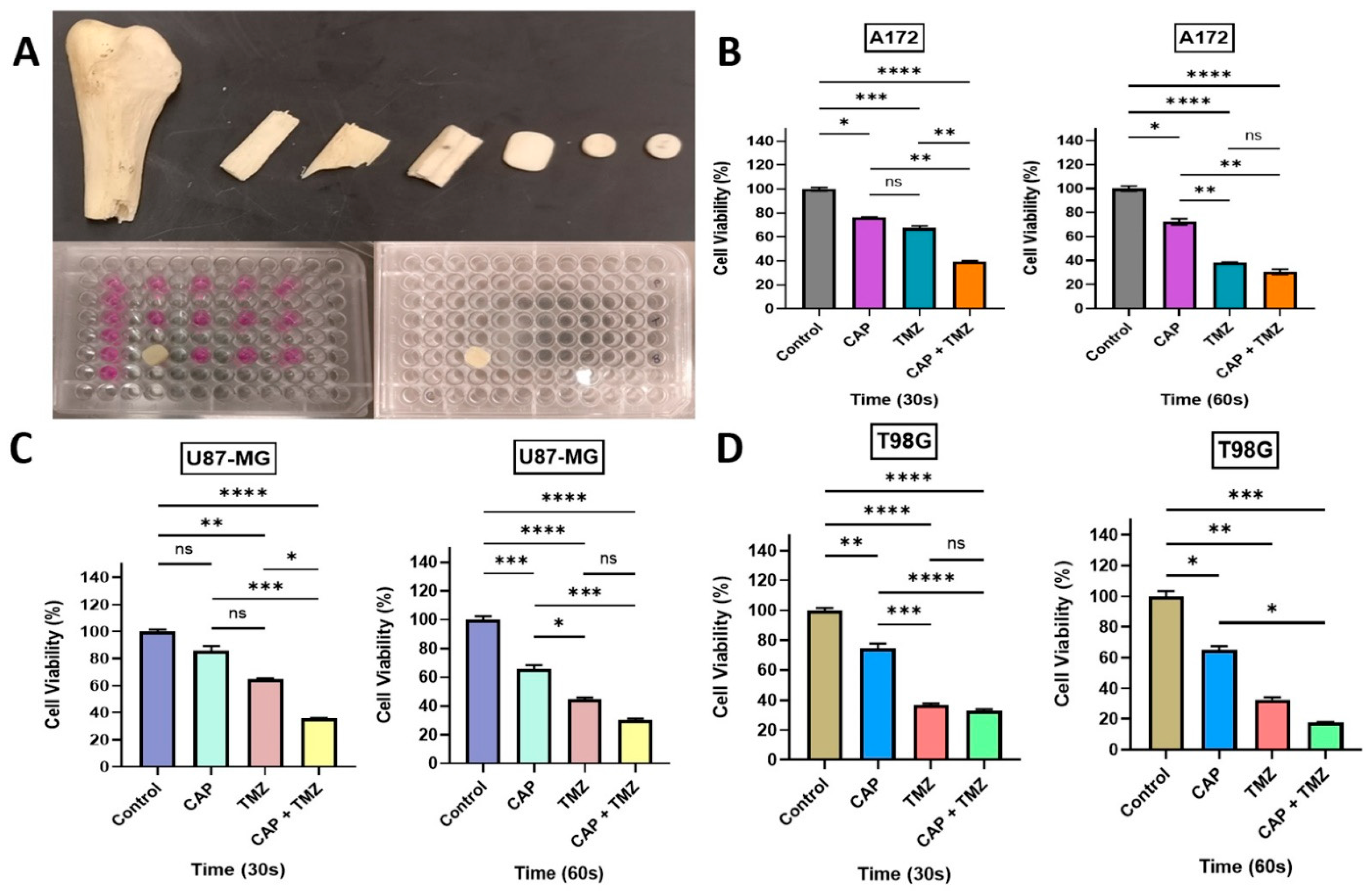 Cancers 13 04485 g005