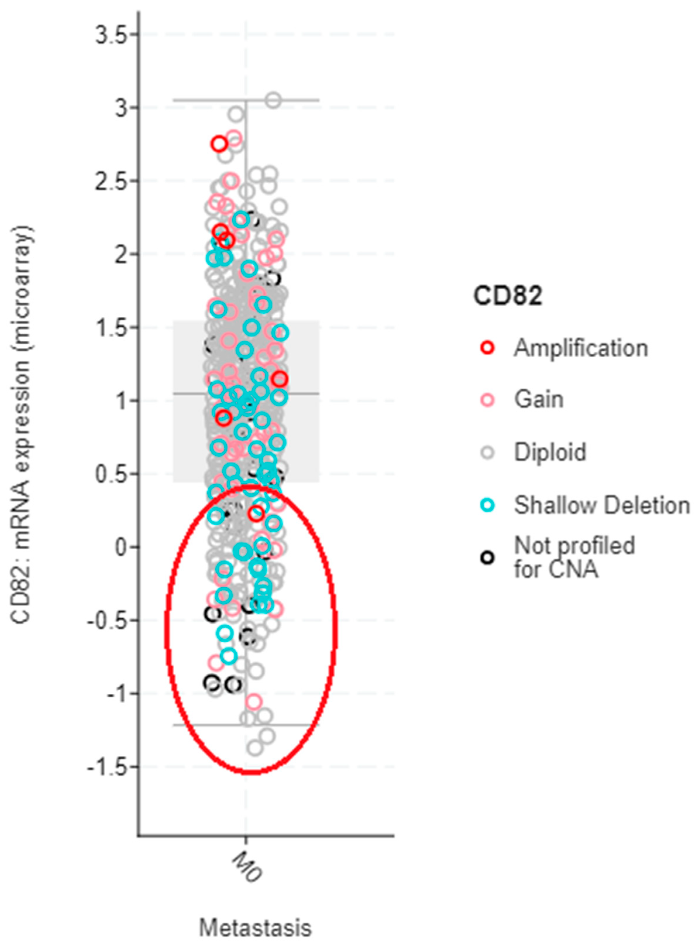 Cancers 13 04486 g003
