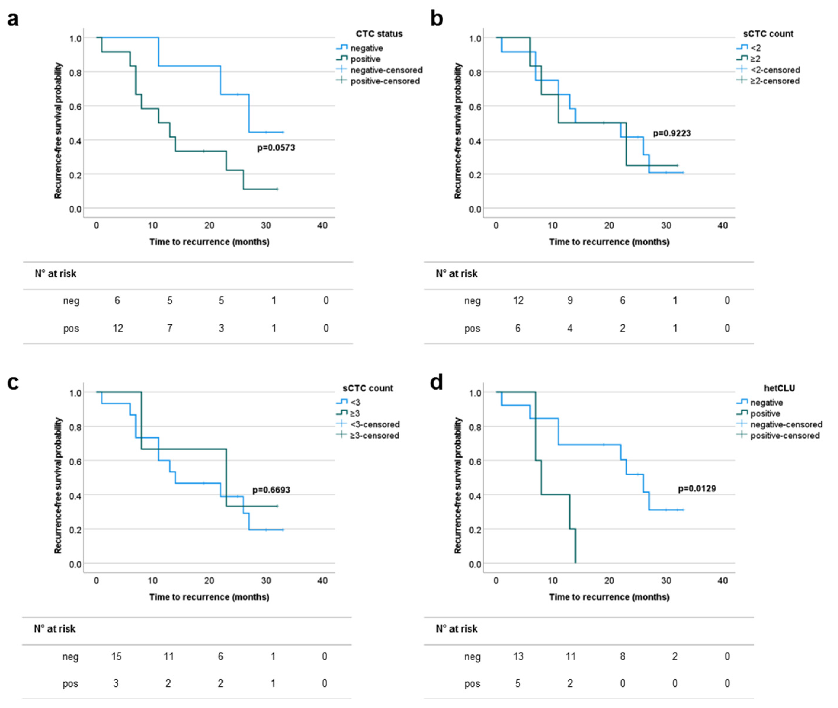 Cancers 13 04488 g004