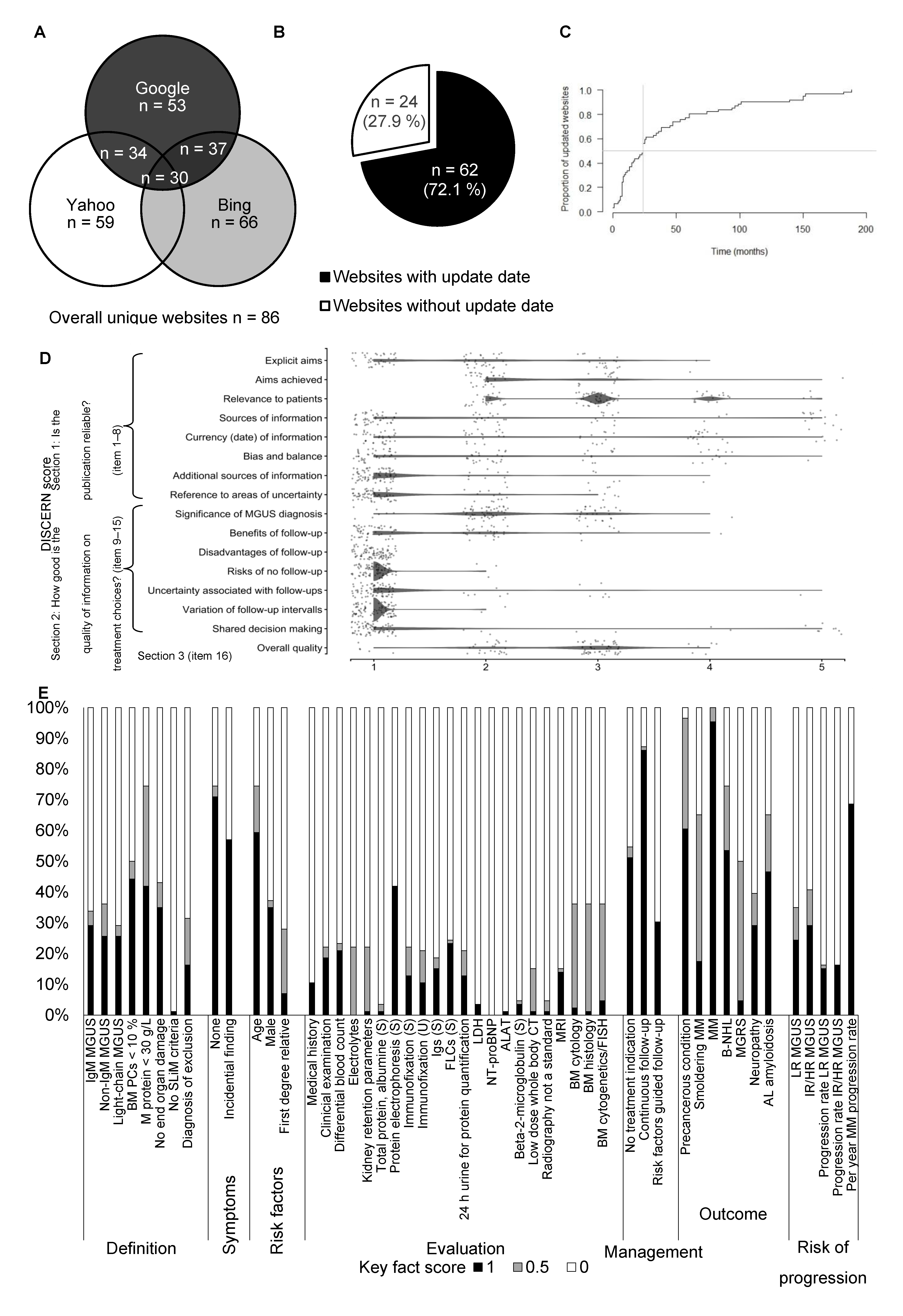 Cancers 13 04508 g001