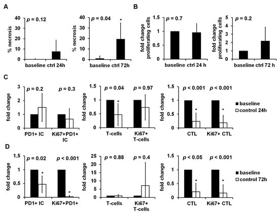 Cancers 13 04511 g003 550