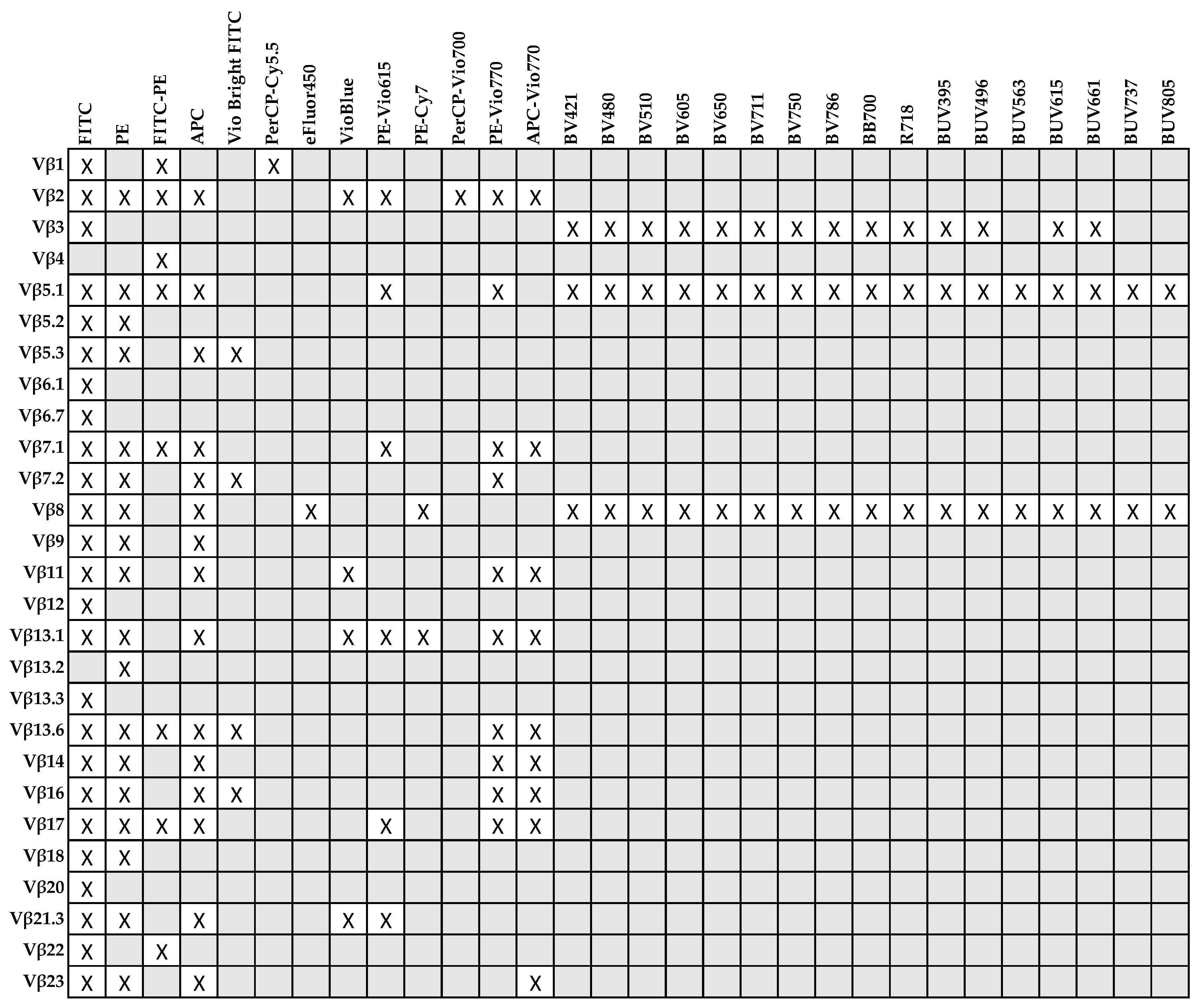 Cancers 13 04513 g001