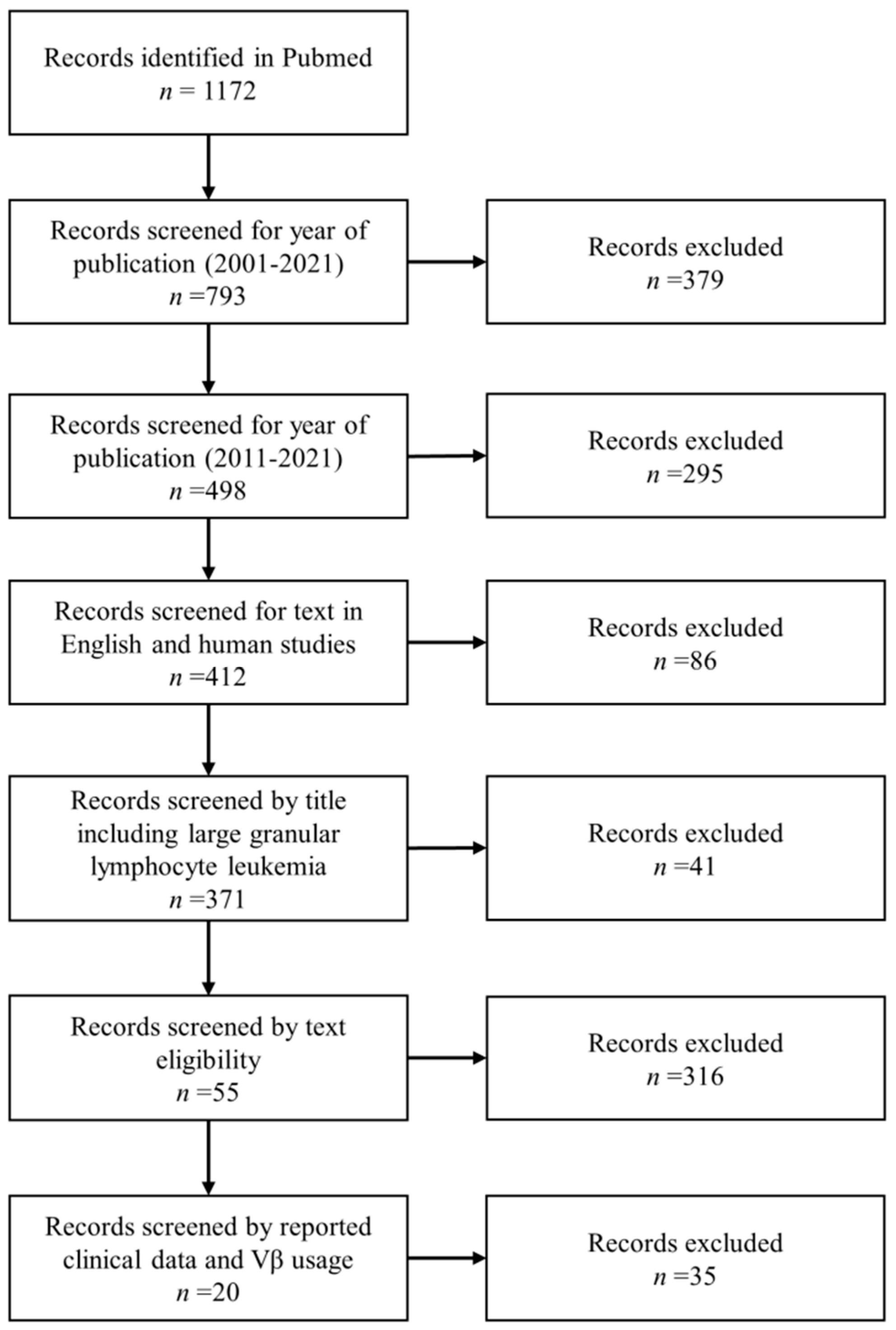 Cancers 13 04513 g002