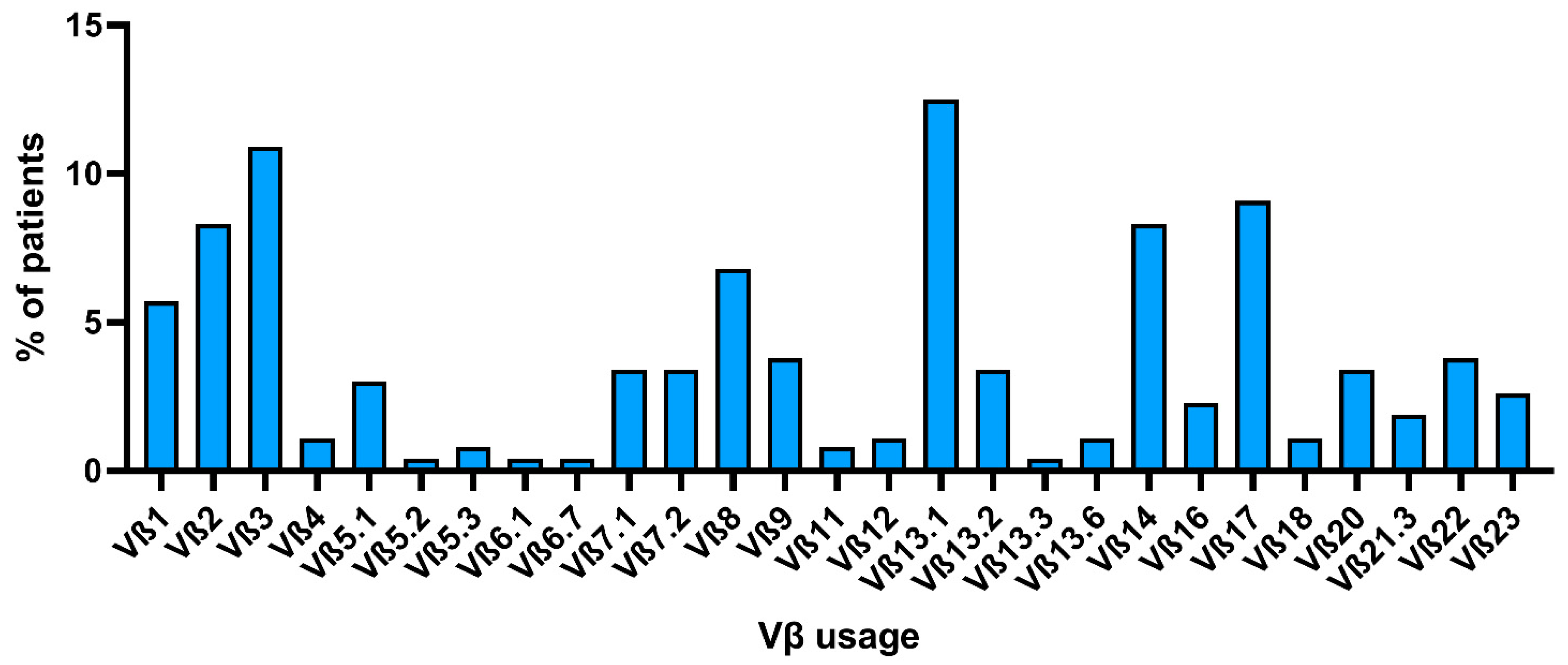 Cancers 13 04513 g003