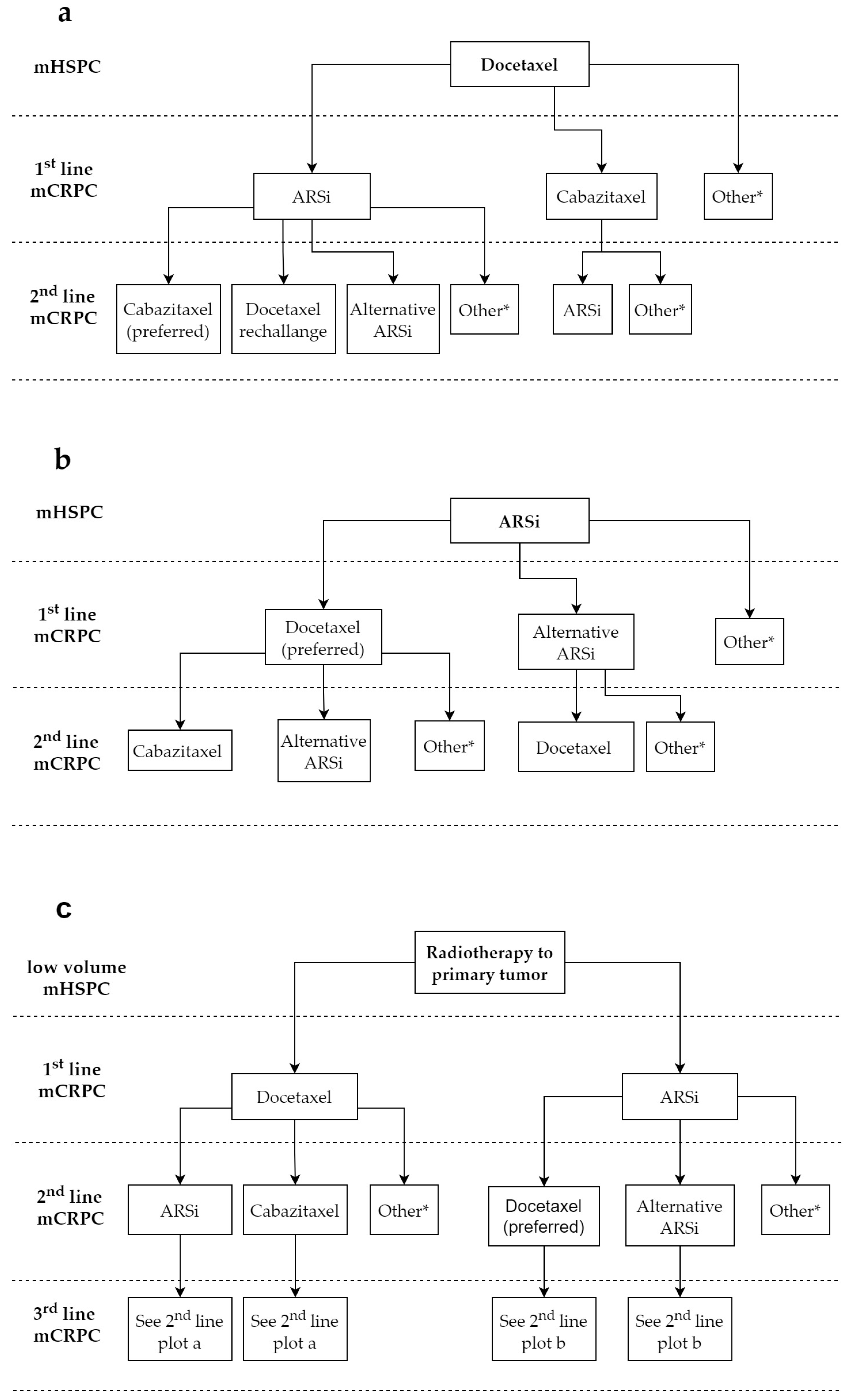 Cancers 13 04522 g001