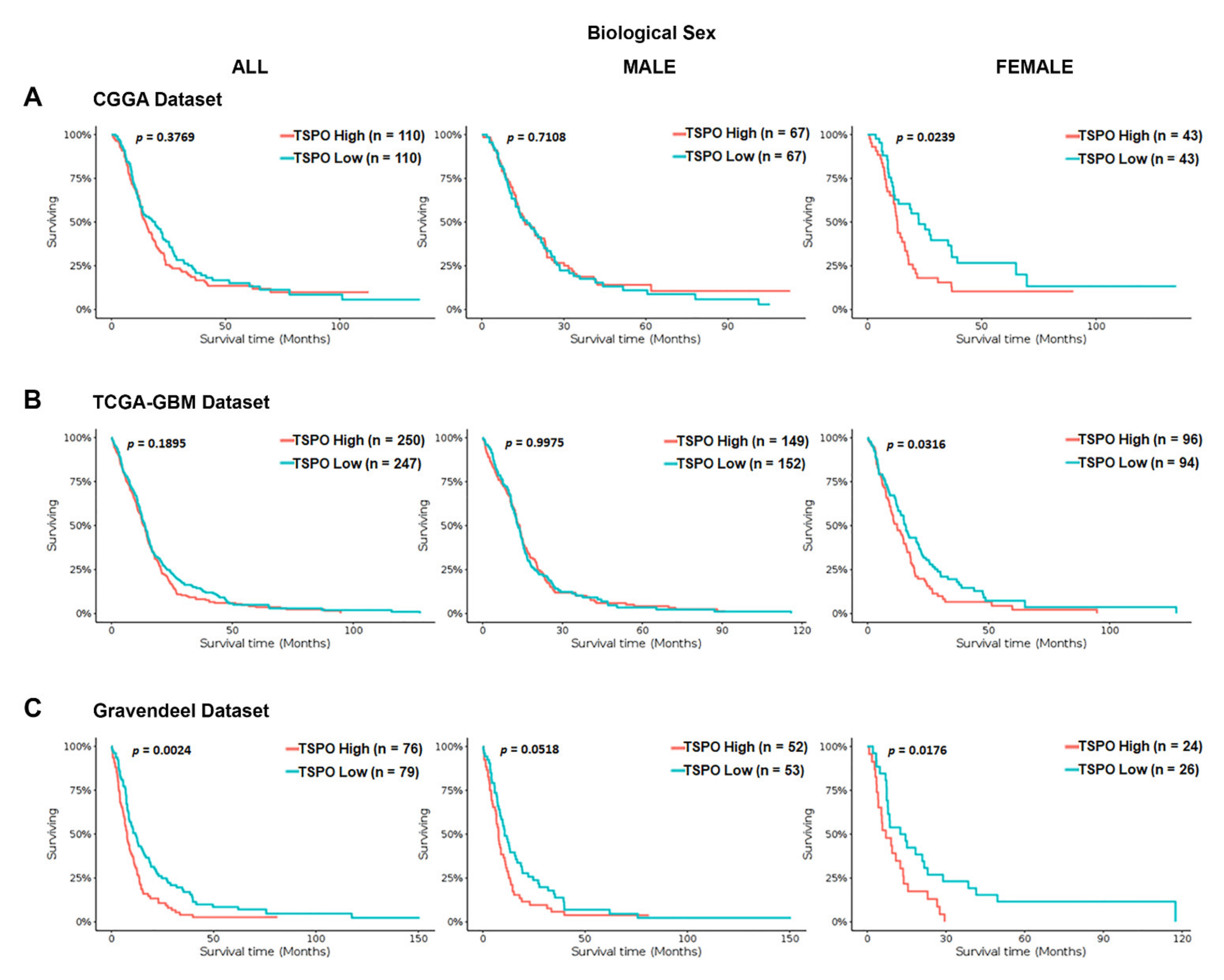 Cancers 13 04525 g002