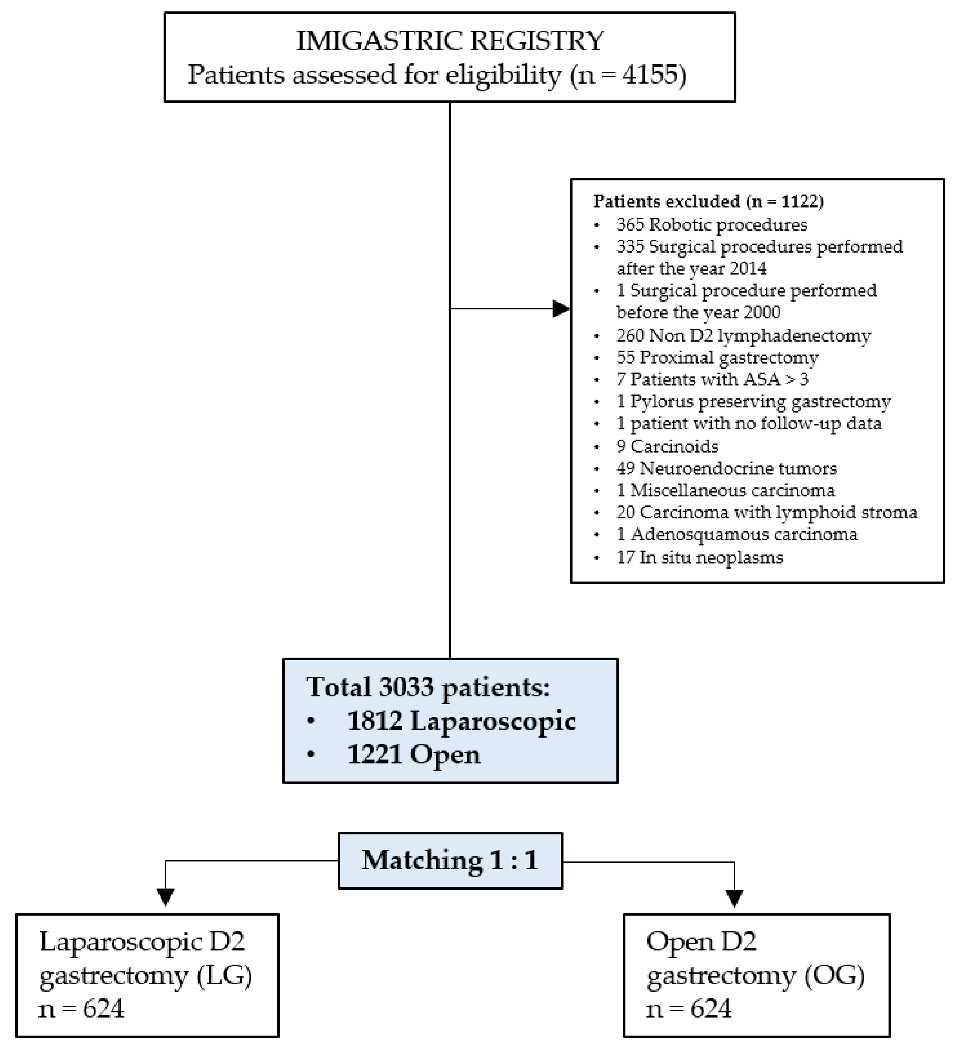 Cancers 13 04526 g001