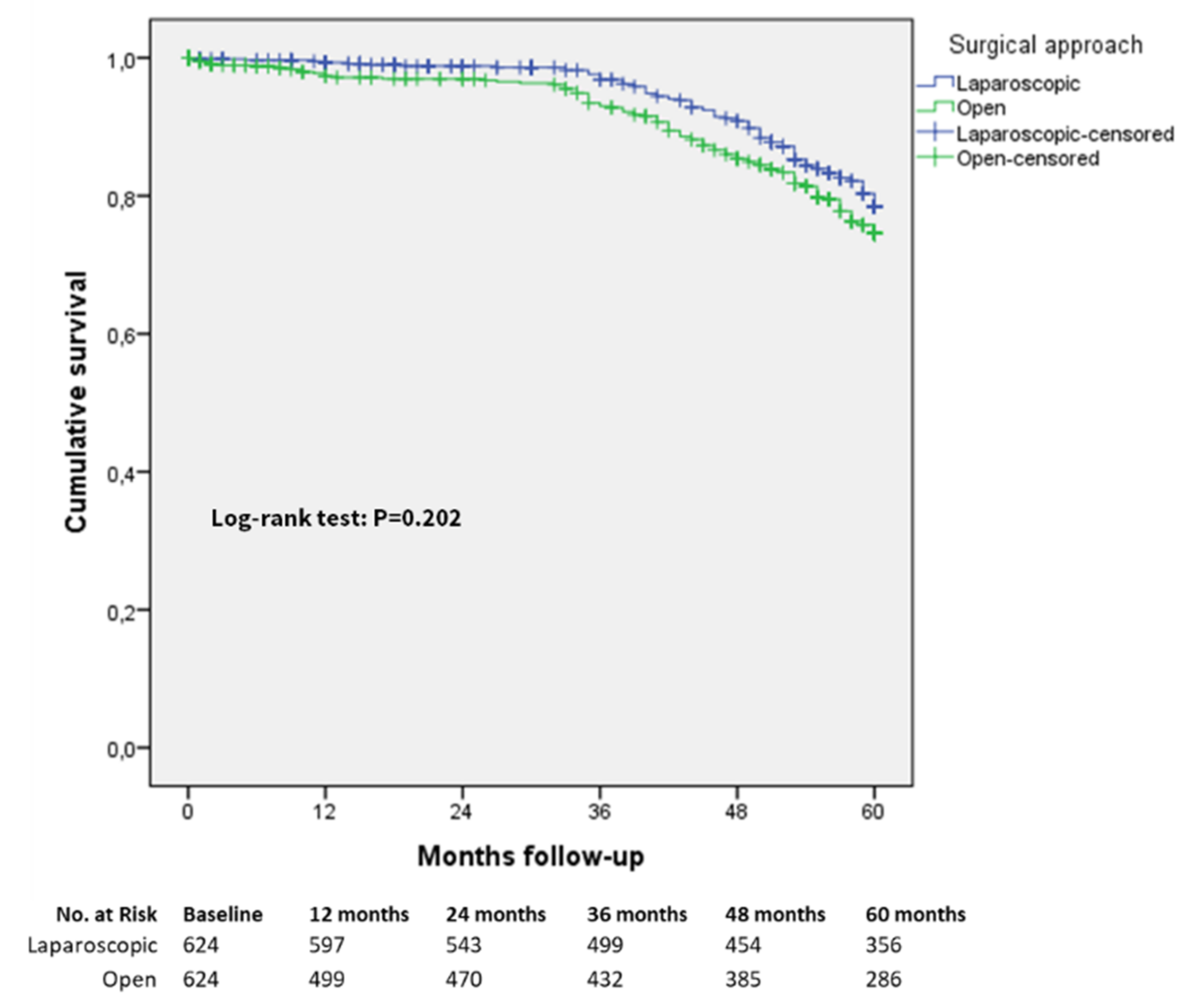 Cancers 13 04526 g002