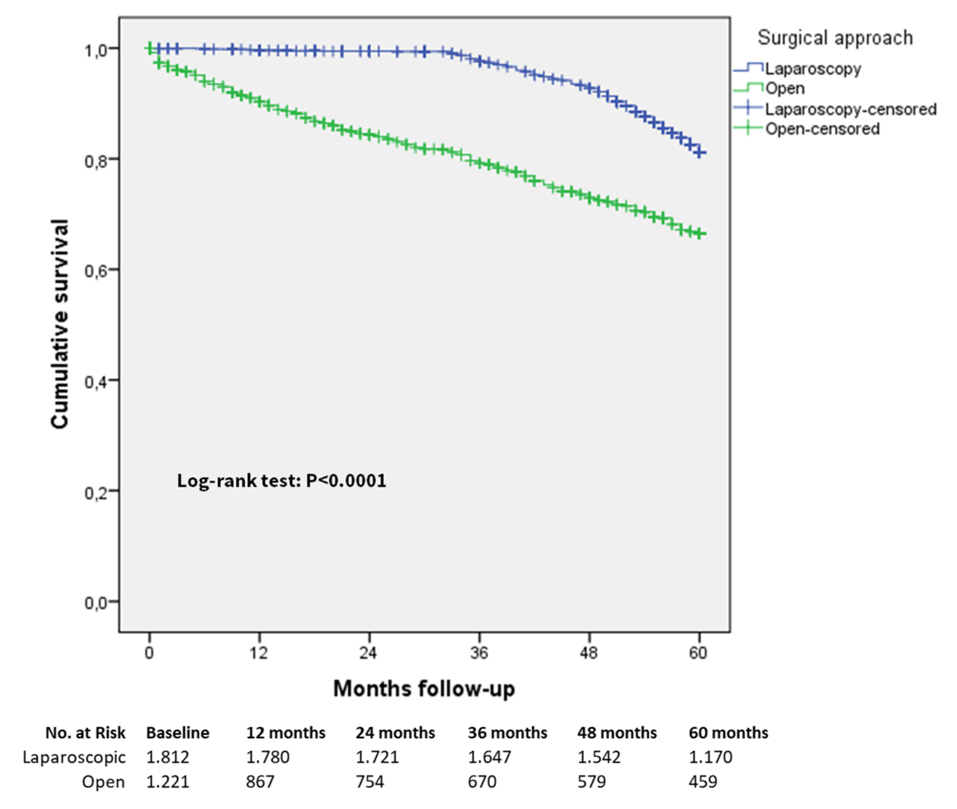 Cancers 13 04526 g003