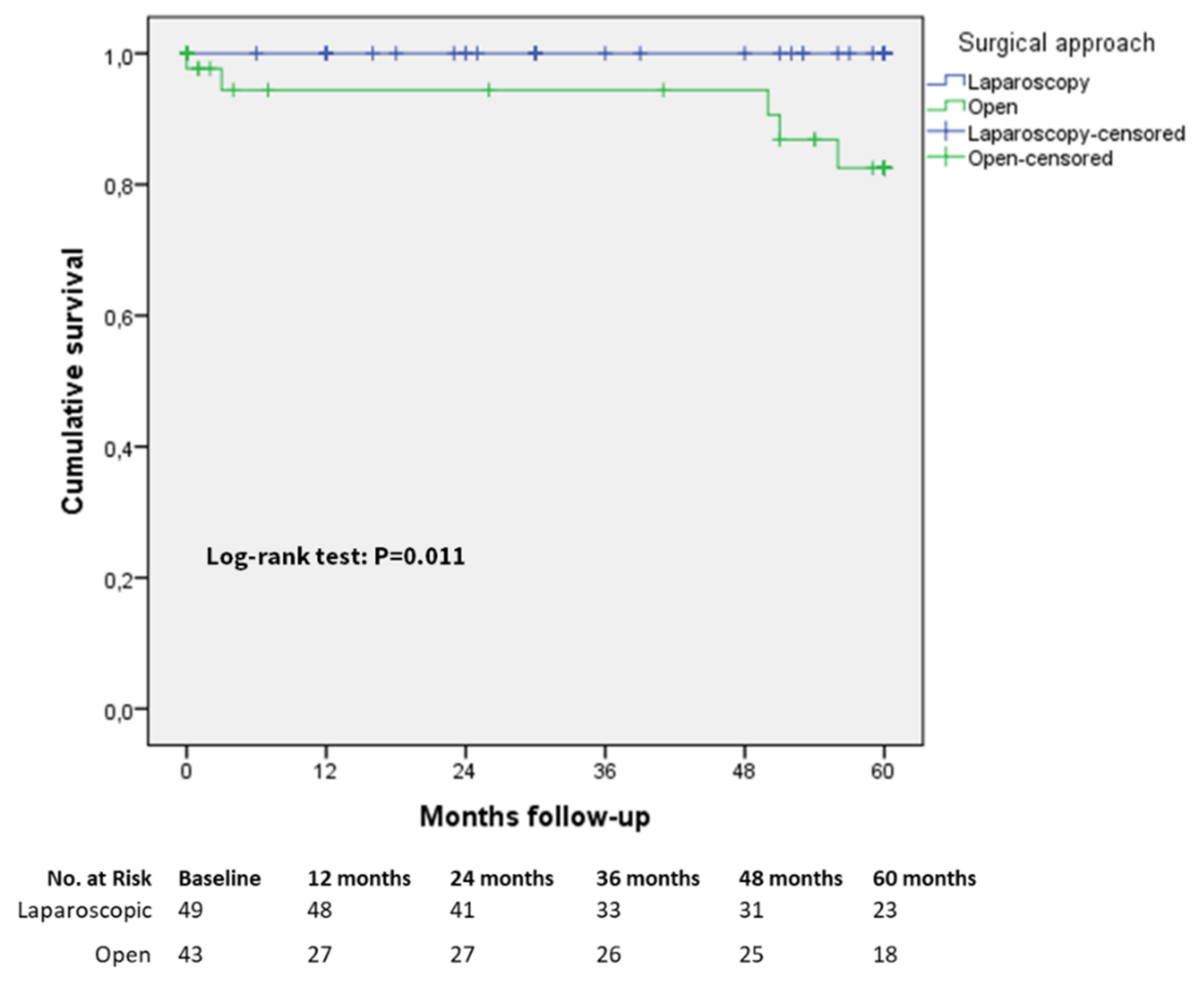 Cancers 13 04526 g004