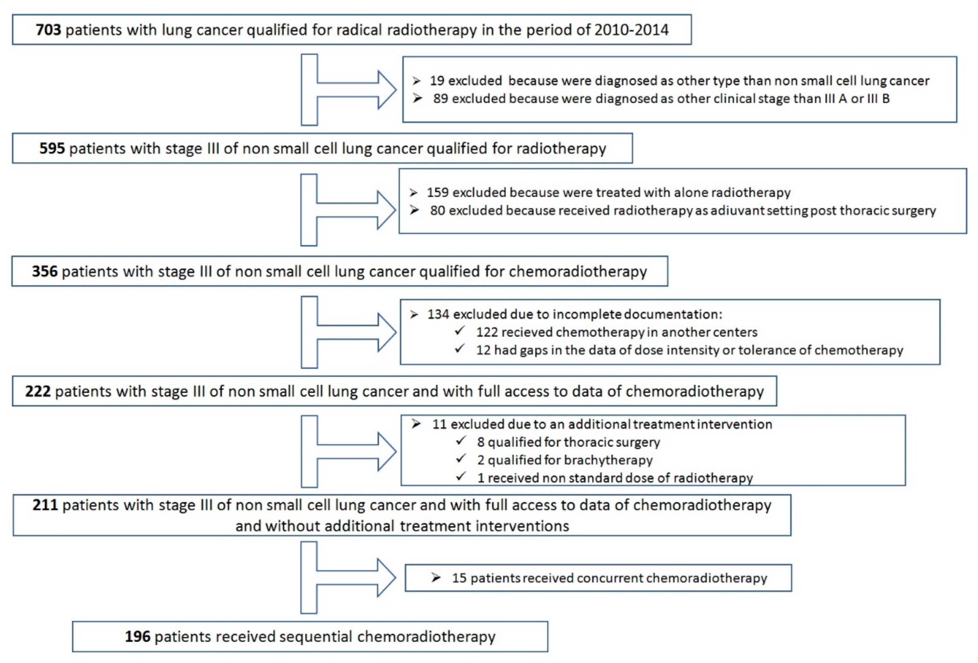 Cancers 13 04534 g001