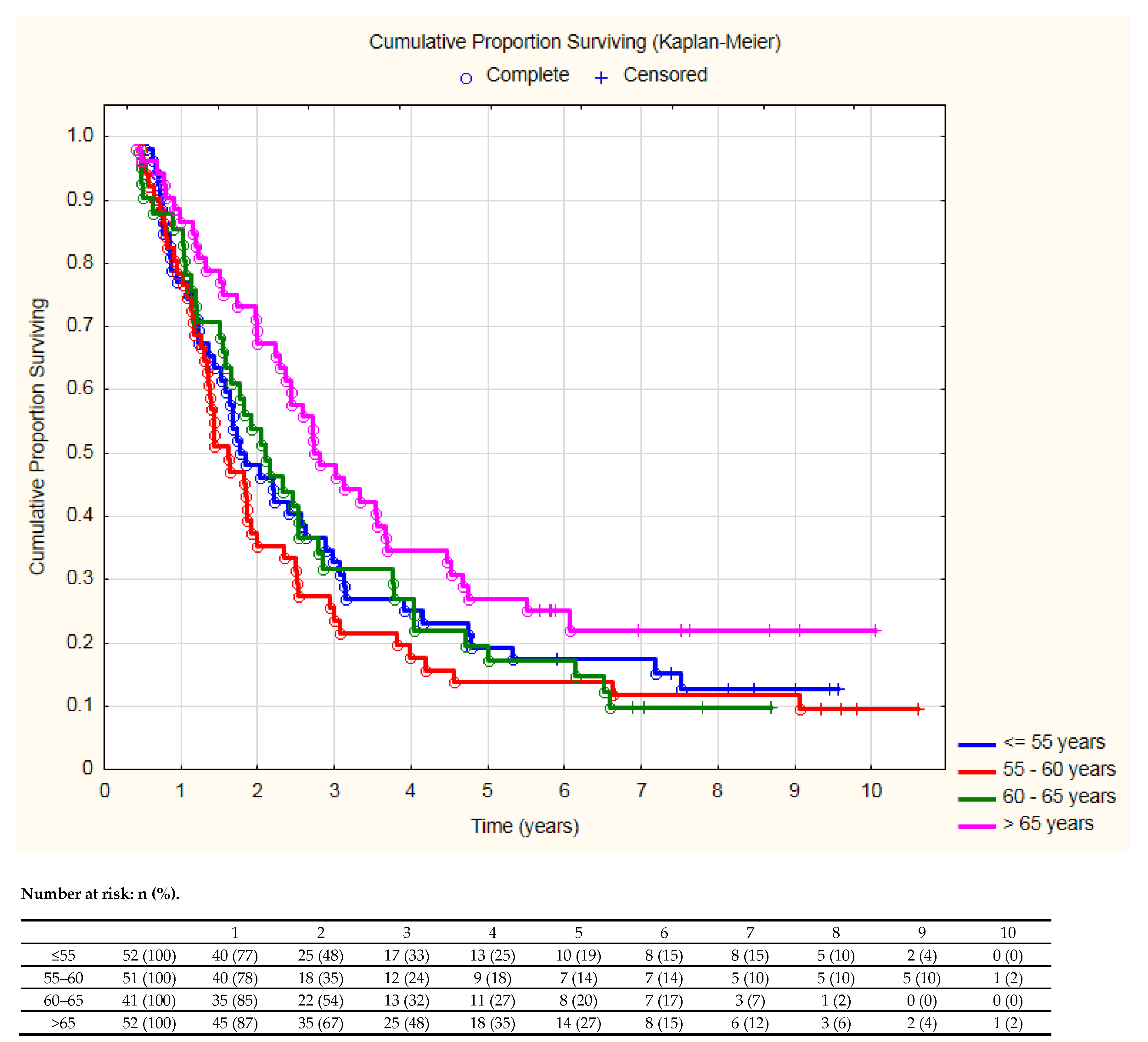 Cancers 13 04534 g002