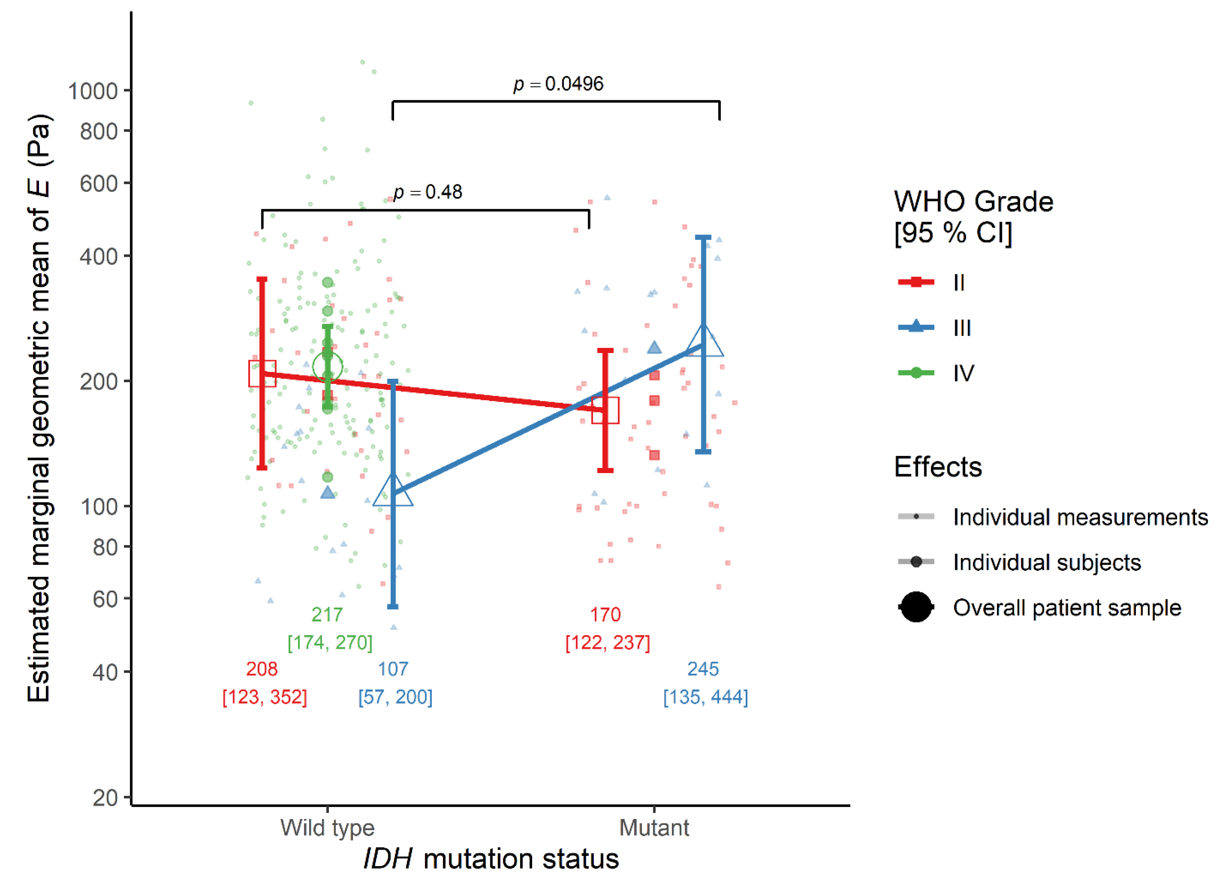 Cancers 13 04539 g001
