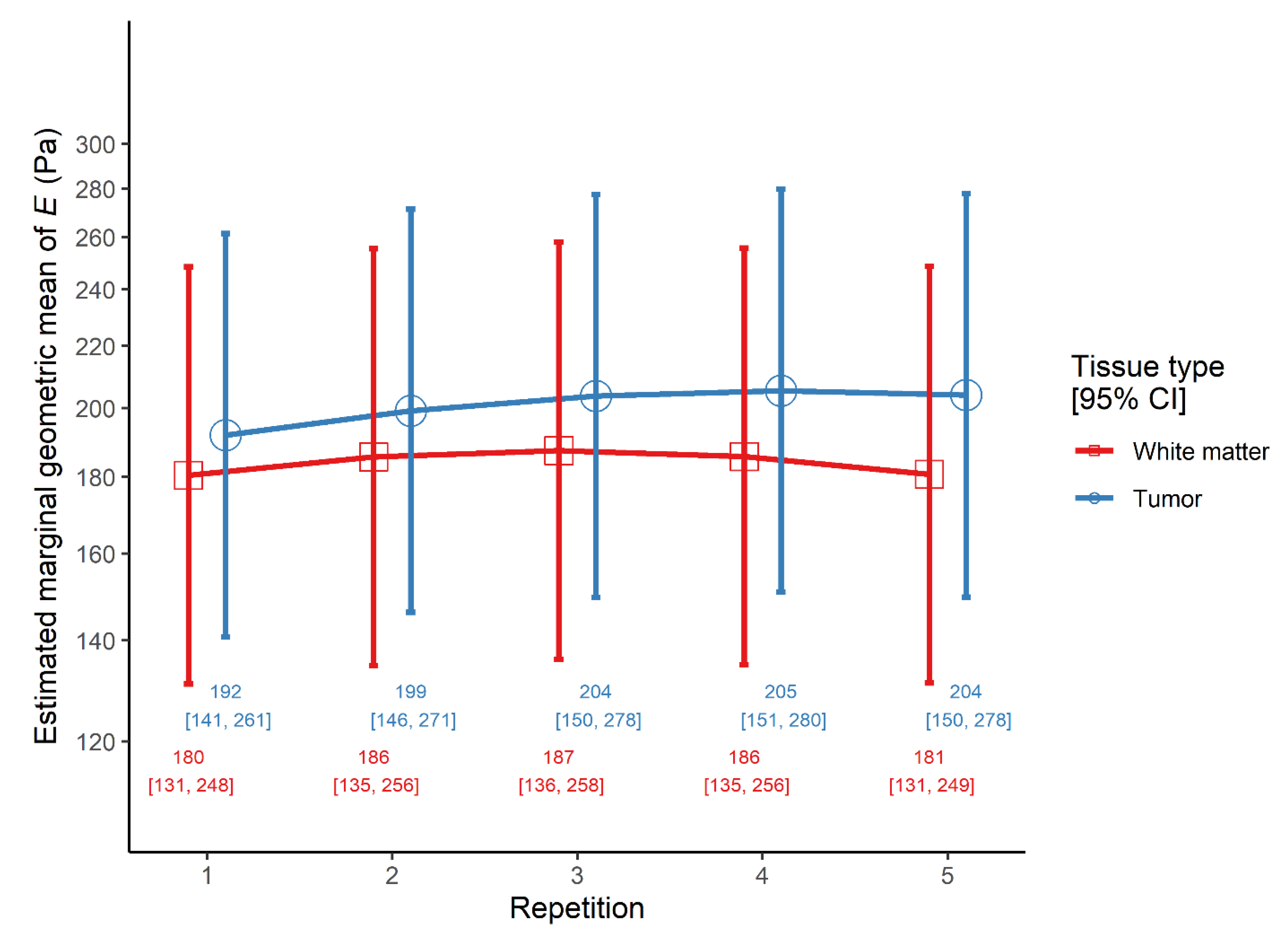 Cancers 13 04539 g003
