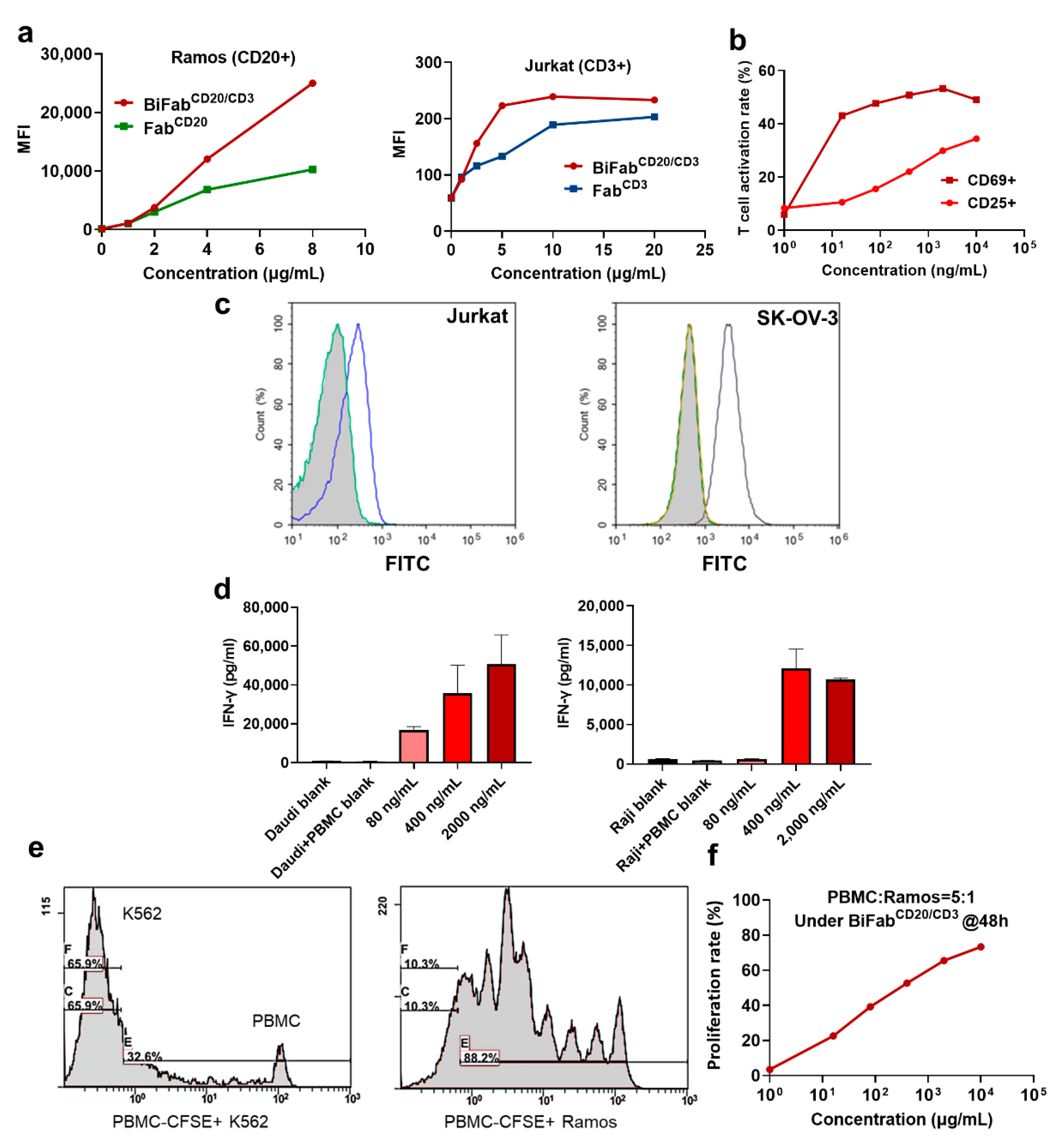 Cancers 13 04540 g002