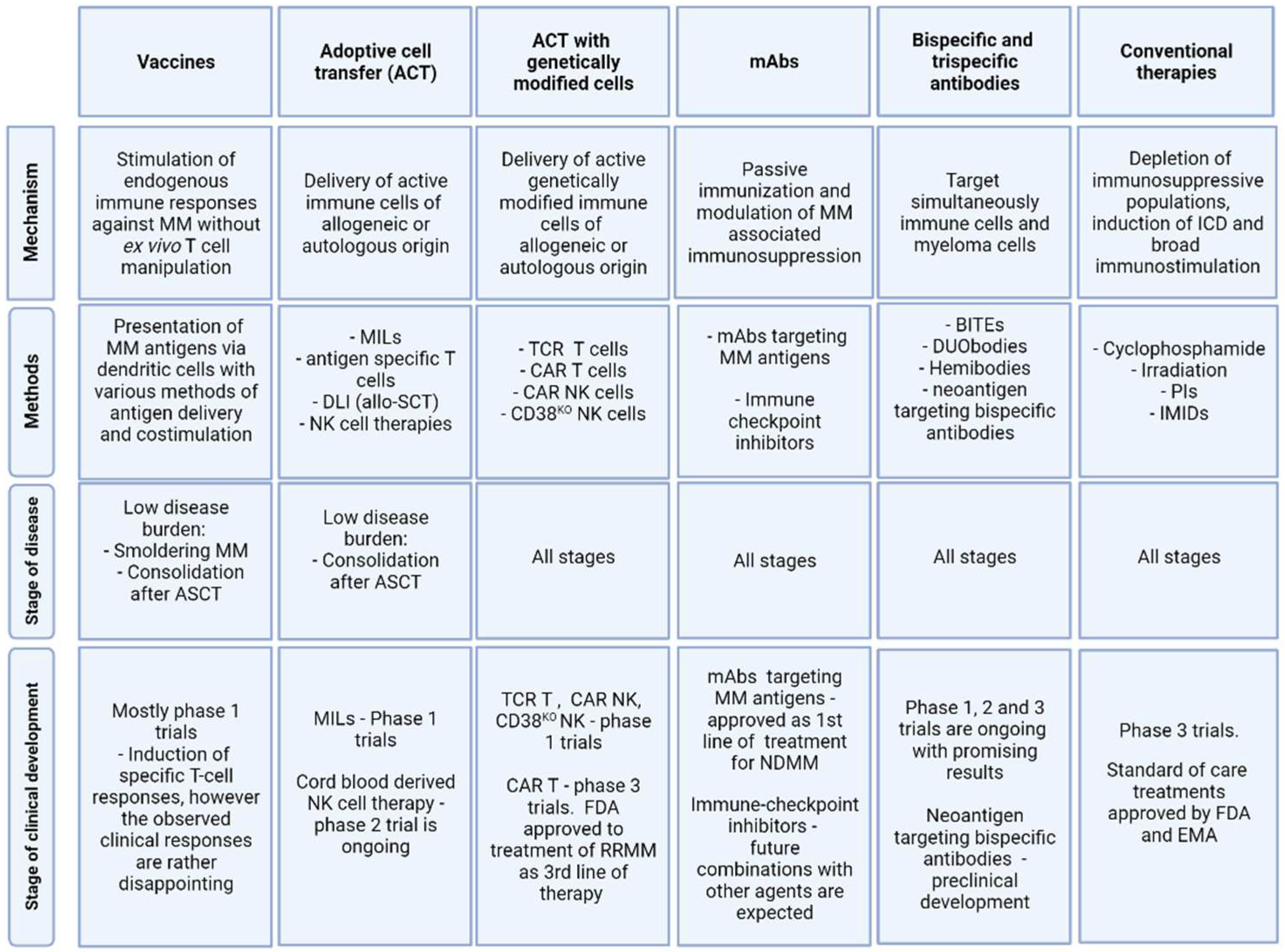 Cancers 13 04546 g001