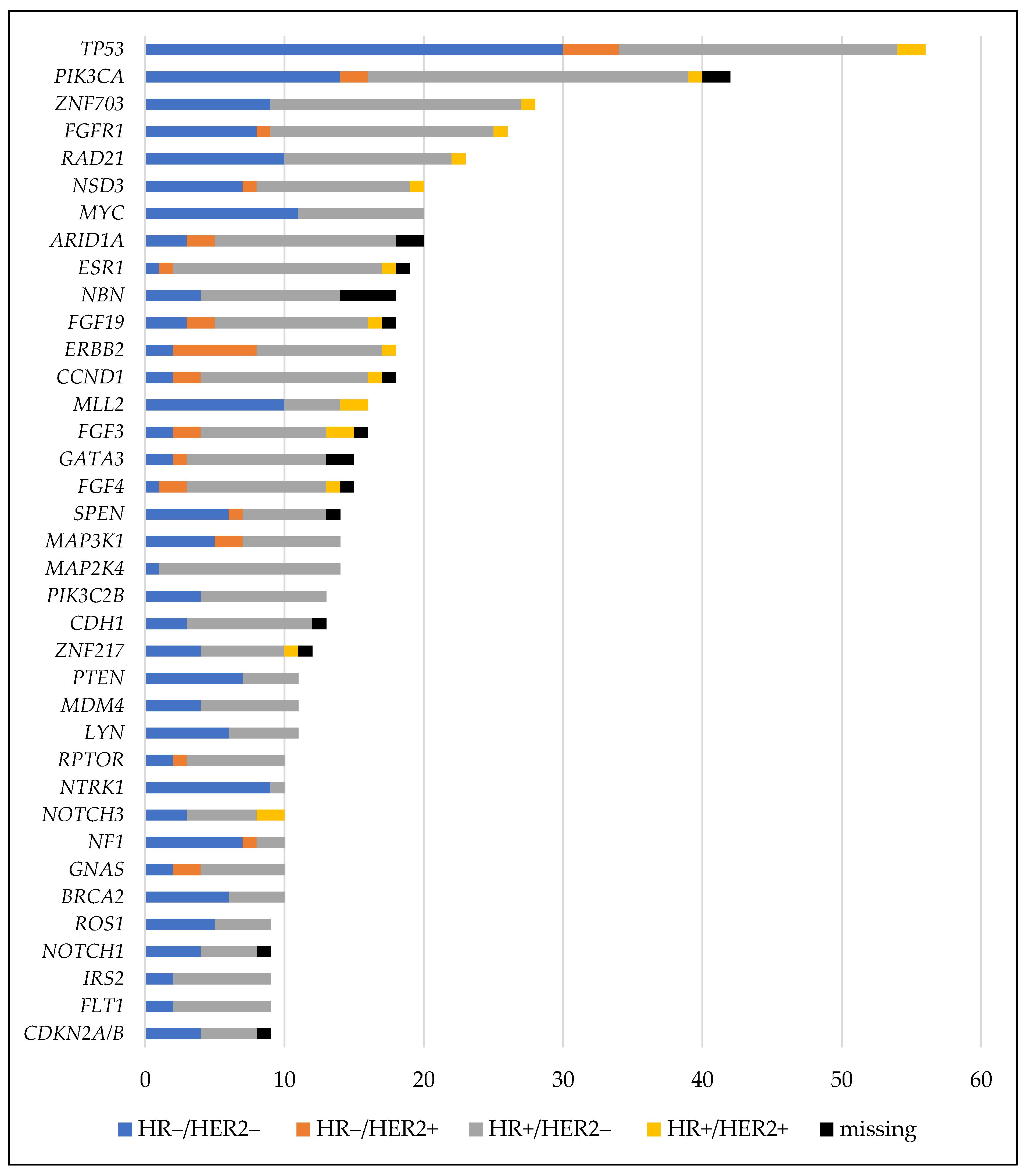 Cancers 13 04564 g001