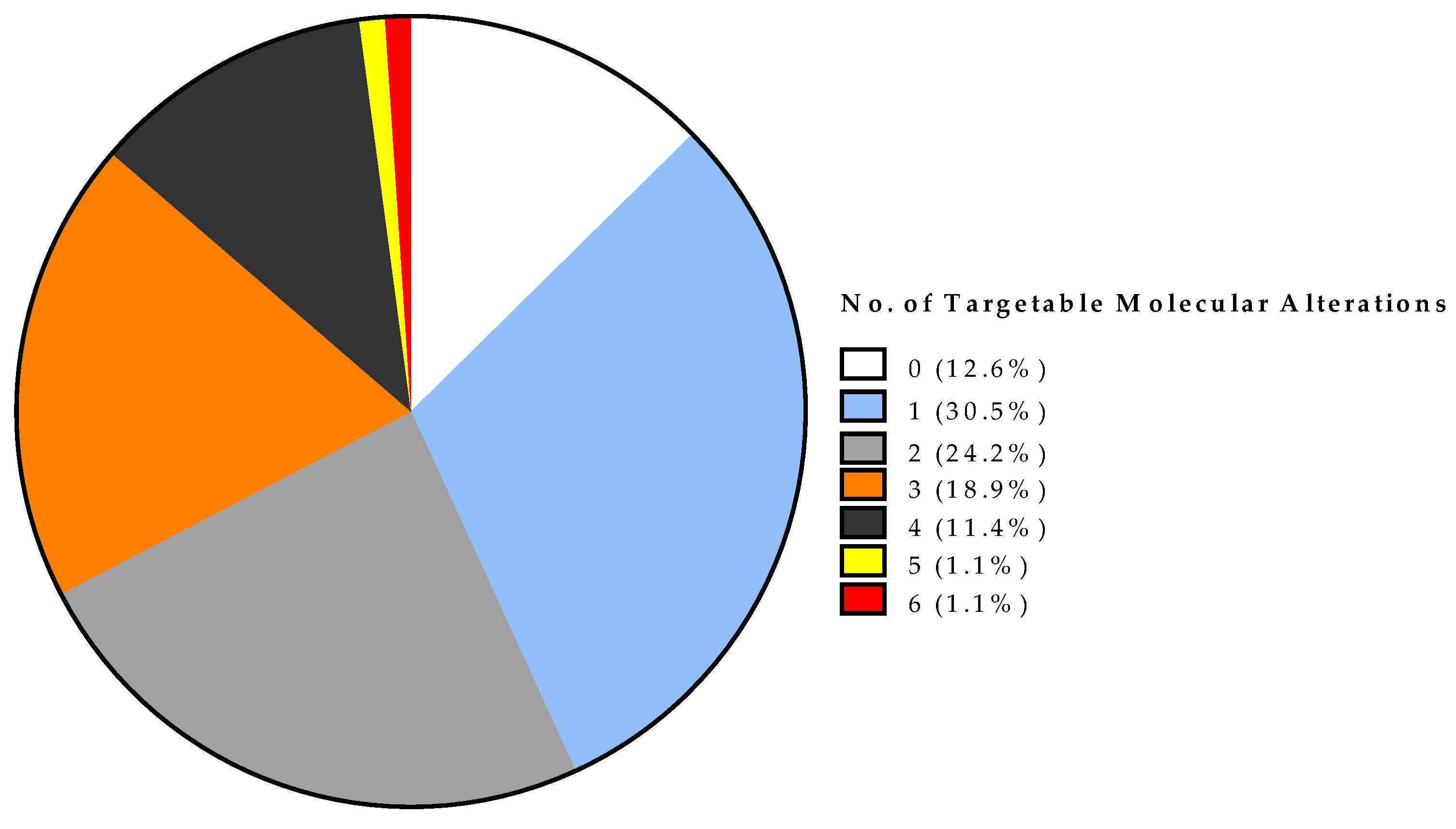 Cancers 13 04564 g002