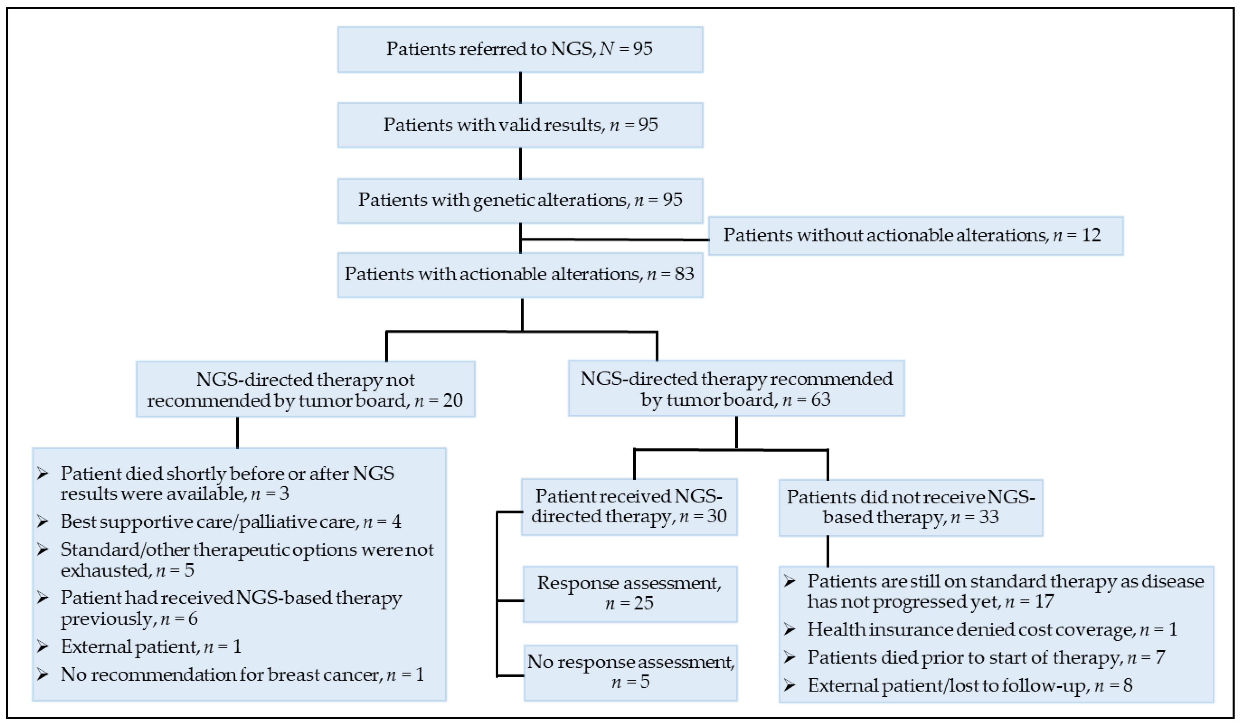 Cancers 13 04564 g003