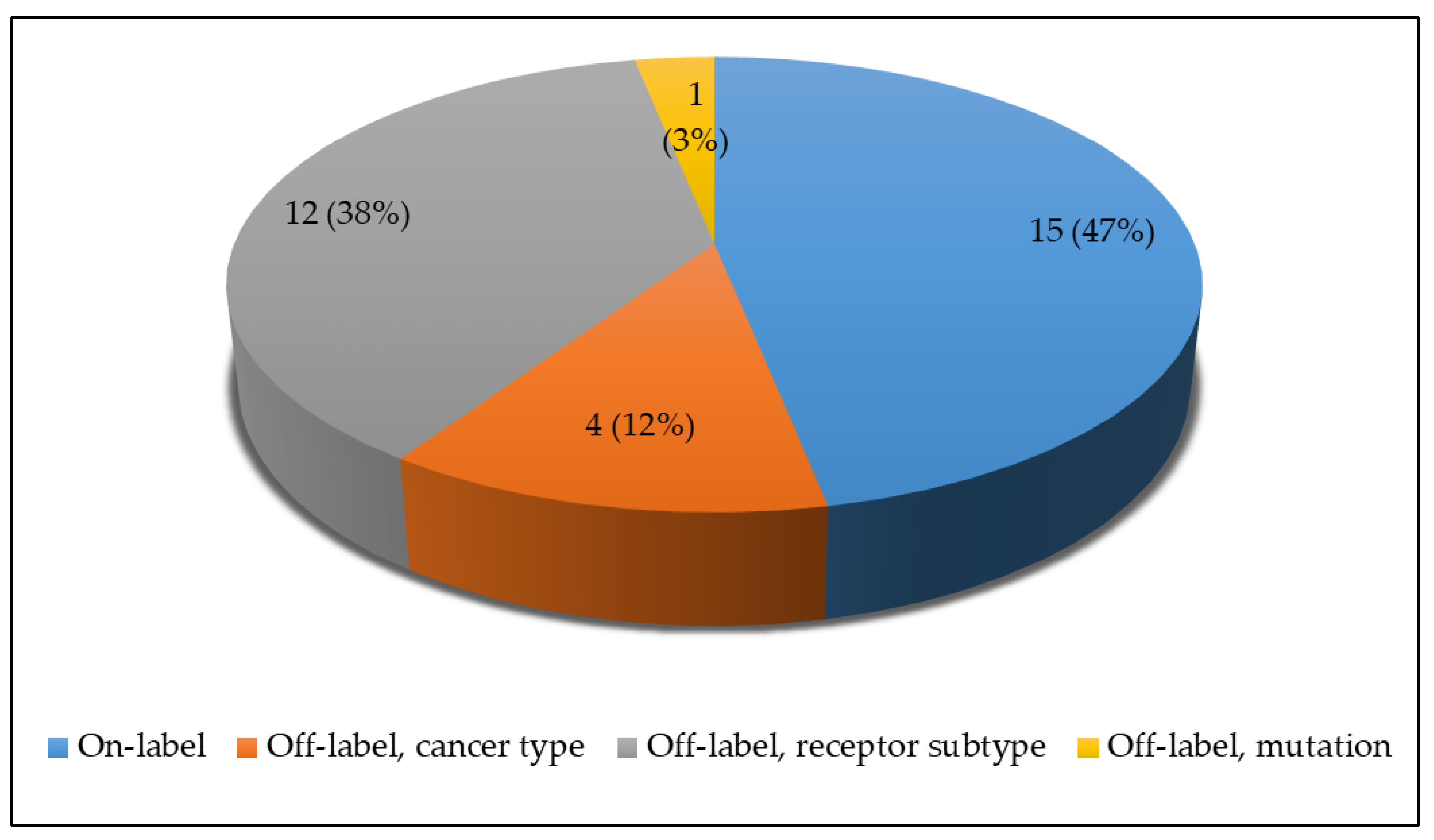 Cancers 13 04564 g004