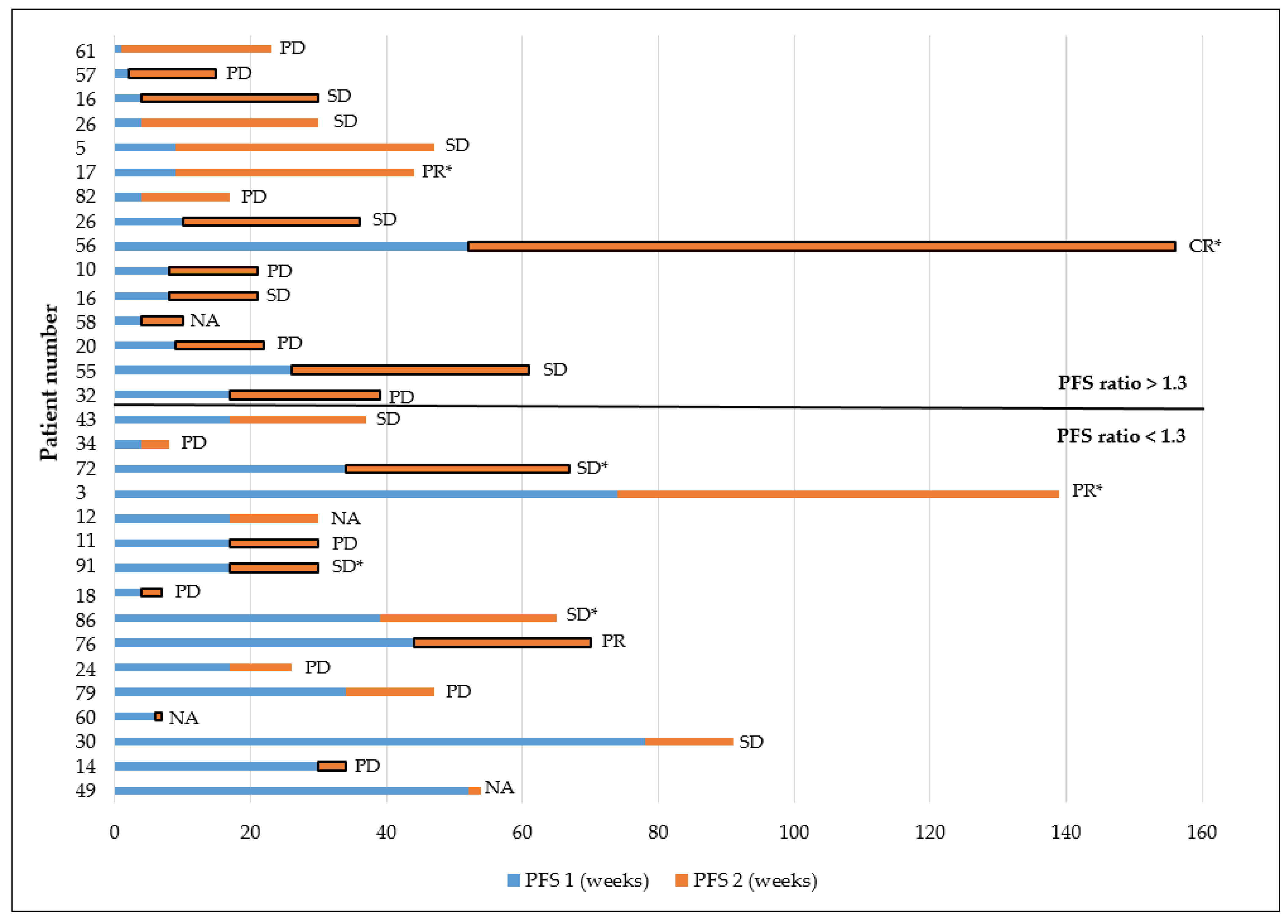 Cancers 13 04564 g005
