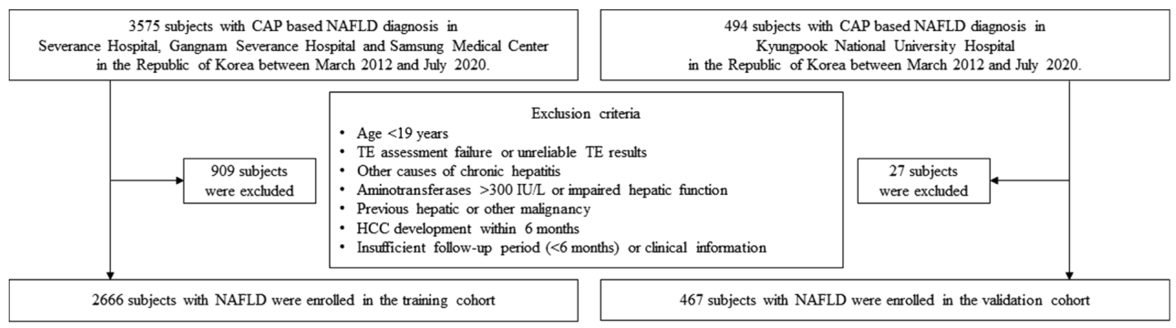 Cancers 13 04567 g001